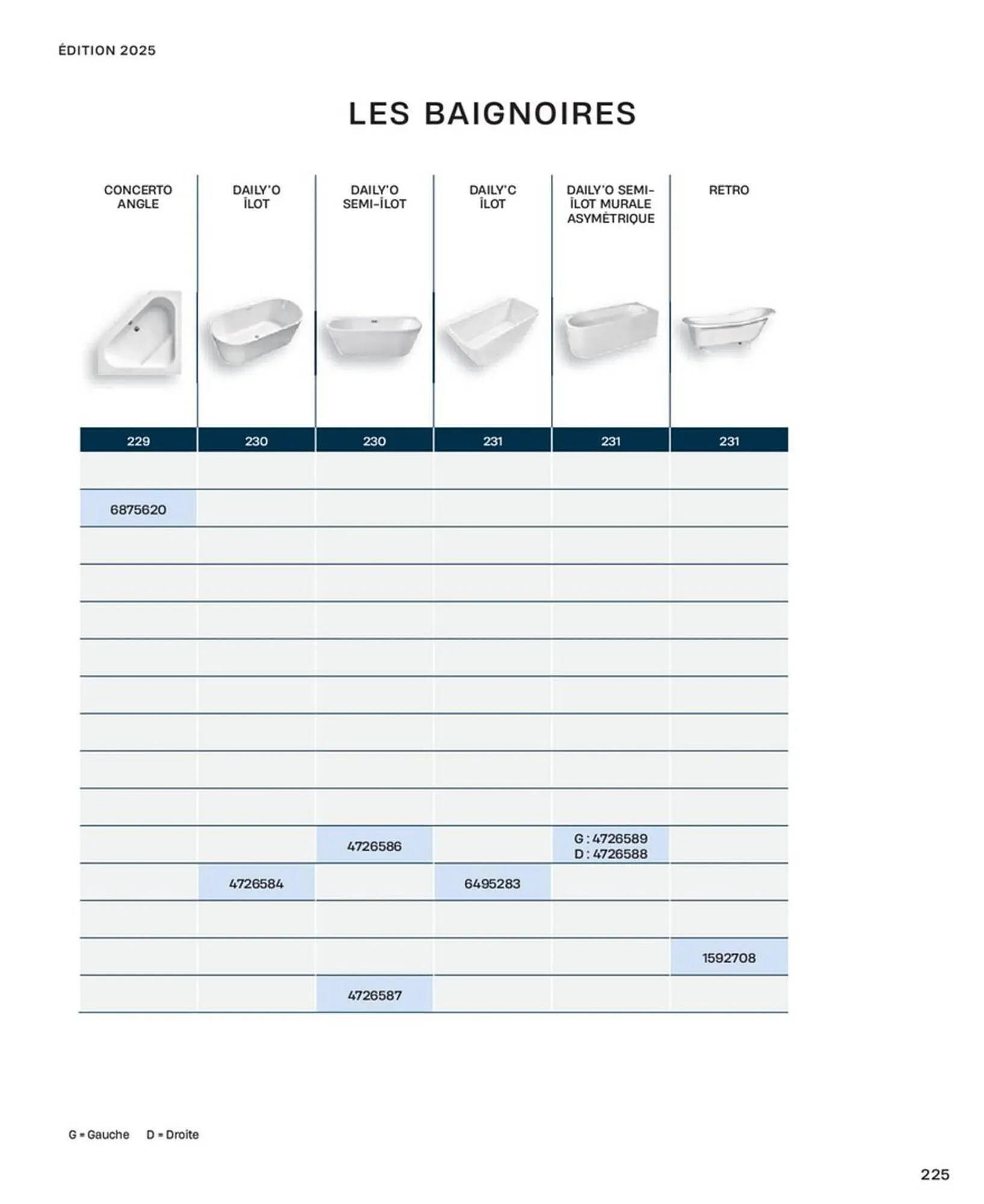 Catalogue Cedeo du 10 octobre au 31 décembre 2025 - Catalogue page 225