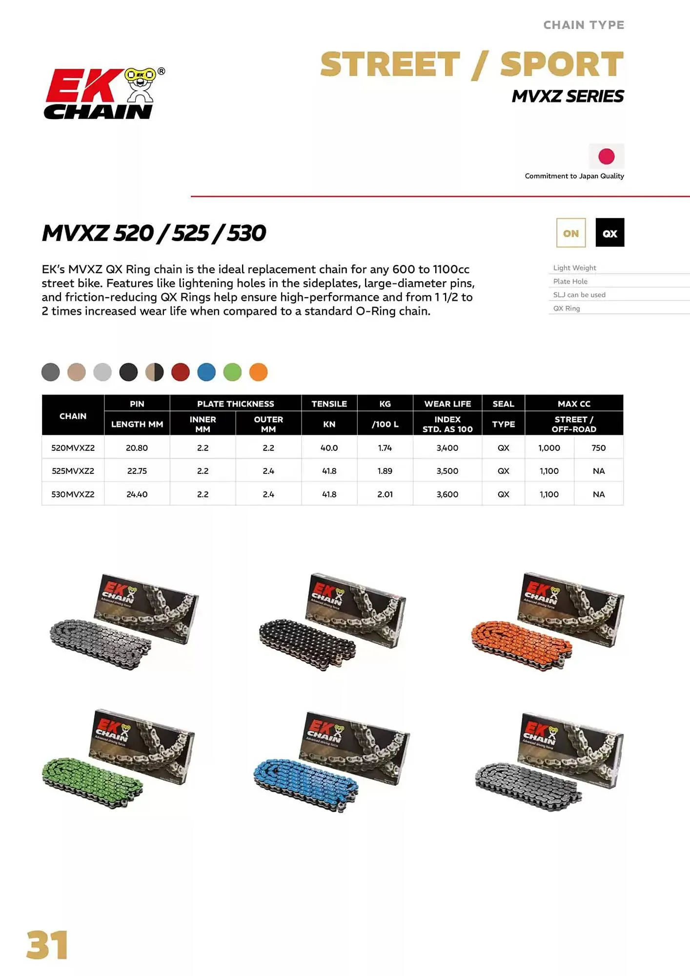 Catalogue Bihr du 4 avril au 31 décembre 2025 - Catalogue page 31