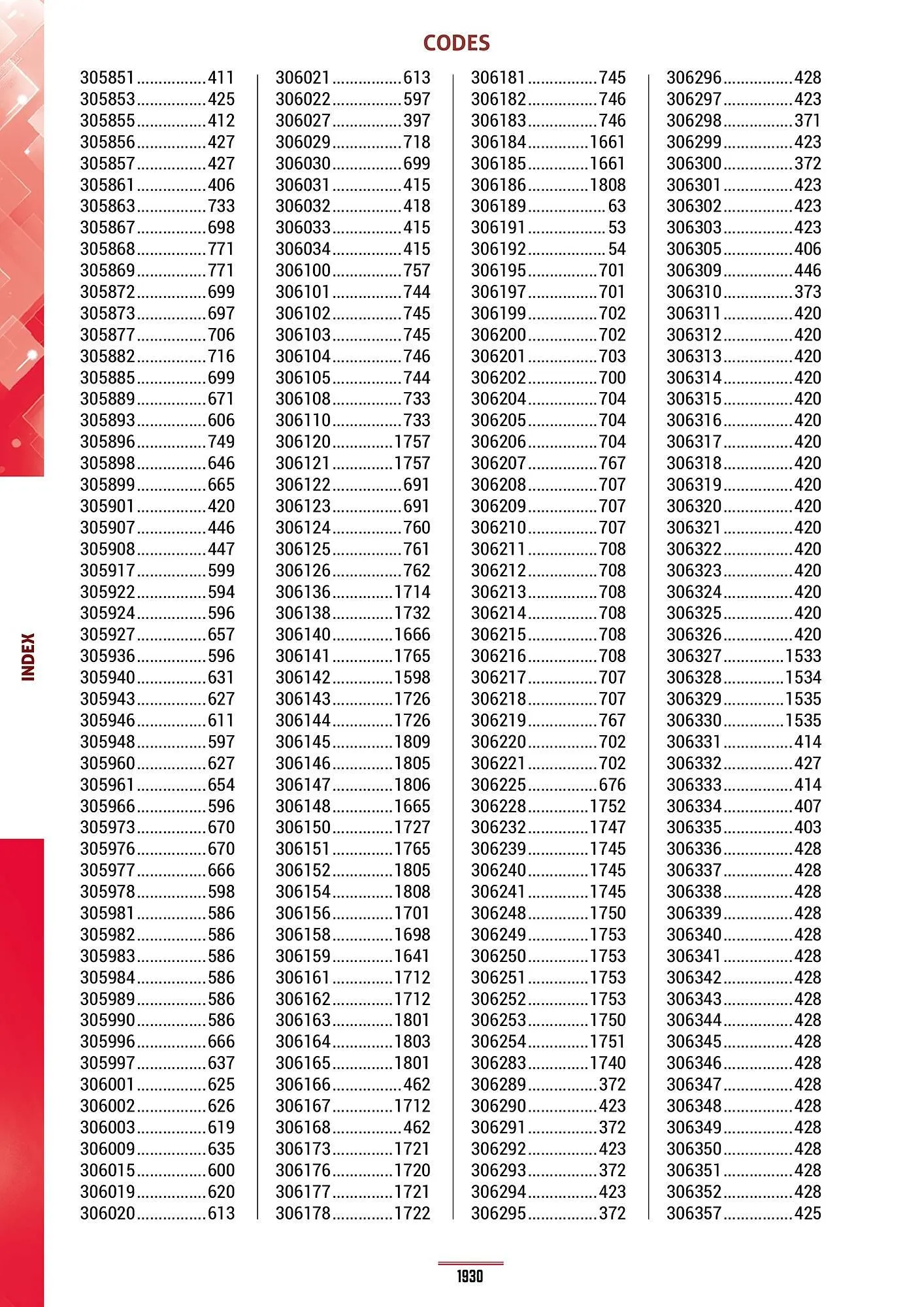 Catalogue Master Pro du 28 janvier au 30 décembre 2028 - Catalogue page 1934