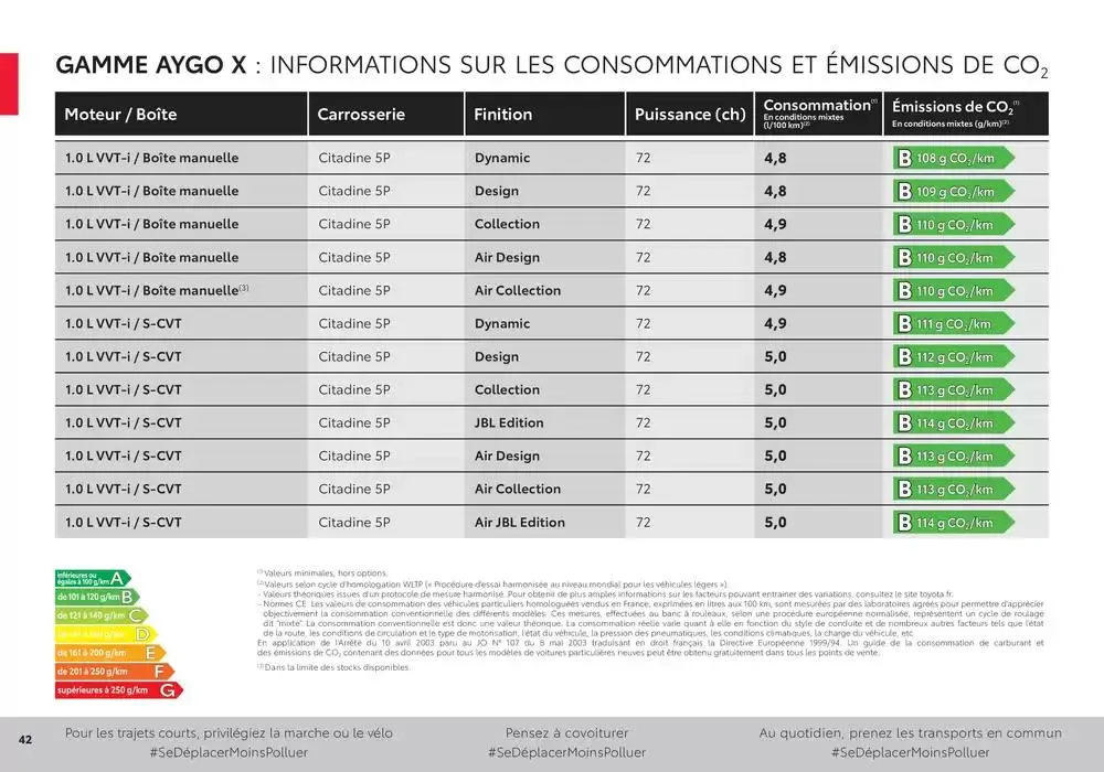Toyota Aygo X du 6 novembre au 6 novembre 2025 - Catalogue page 42