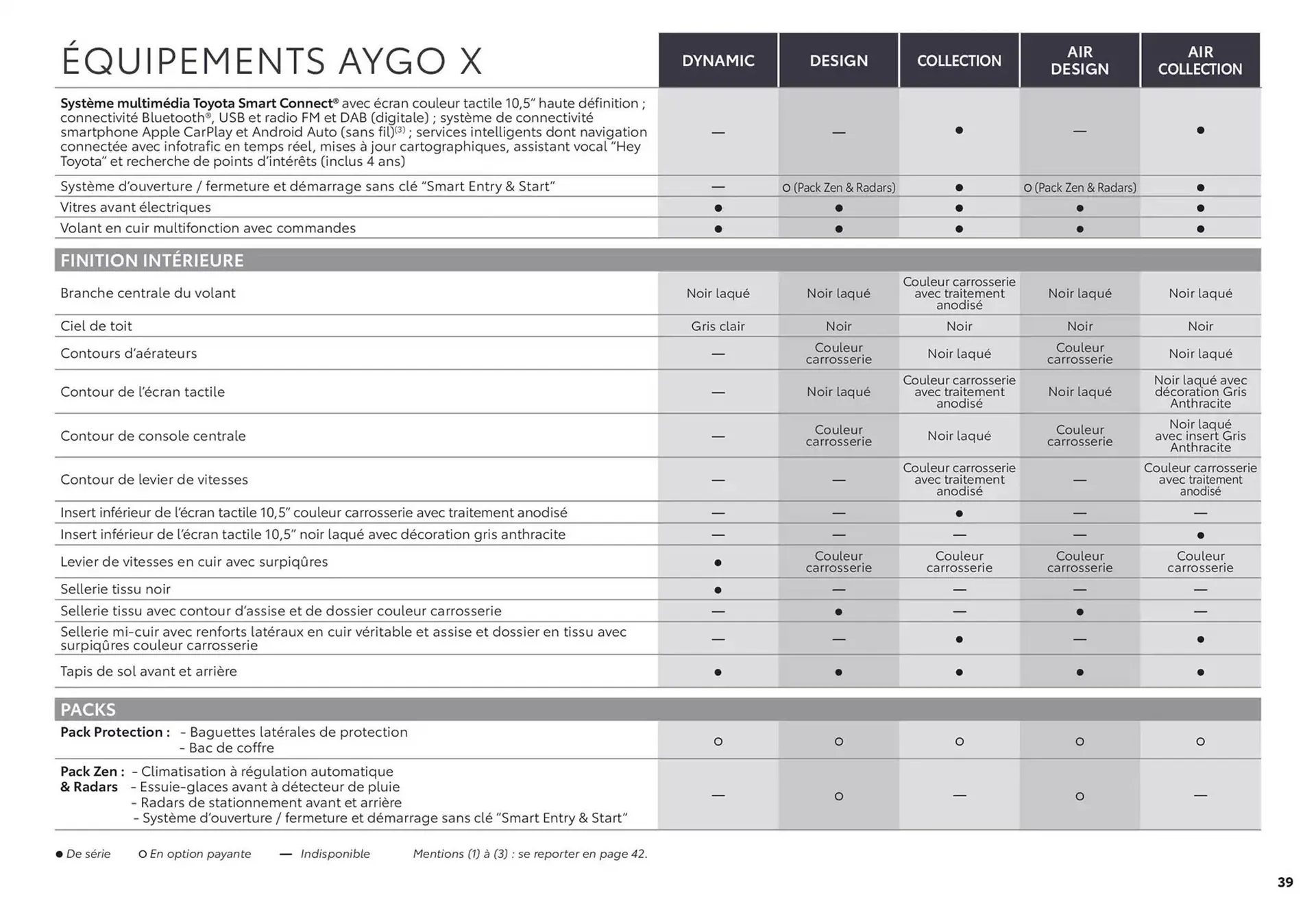 Catalogue Toyota du 1 avril au 1 avril 2026 - Catalogue page 39