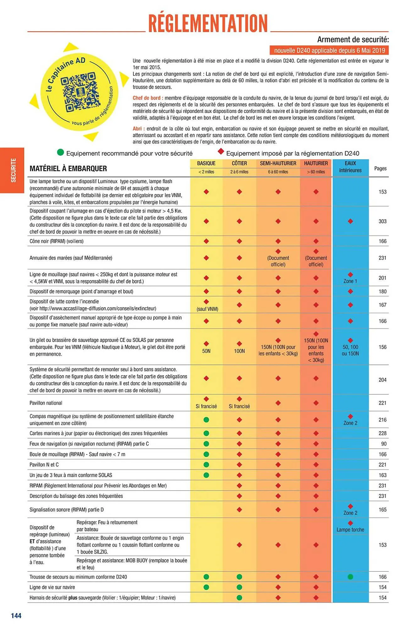 Catalogue Accastillage Diffusion du 1 mars au 31 décembre 2023 - Catalogue page 146