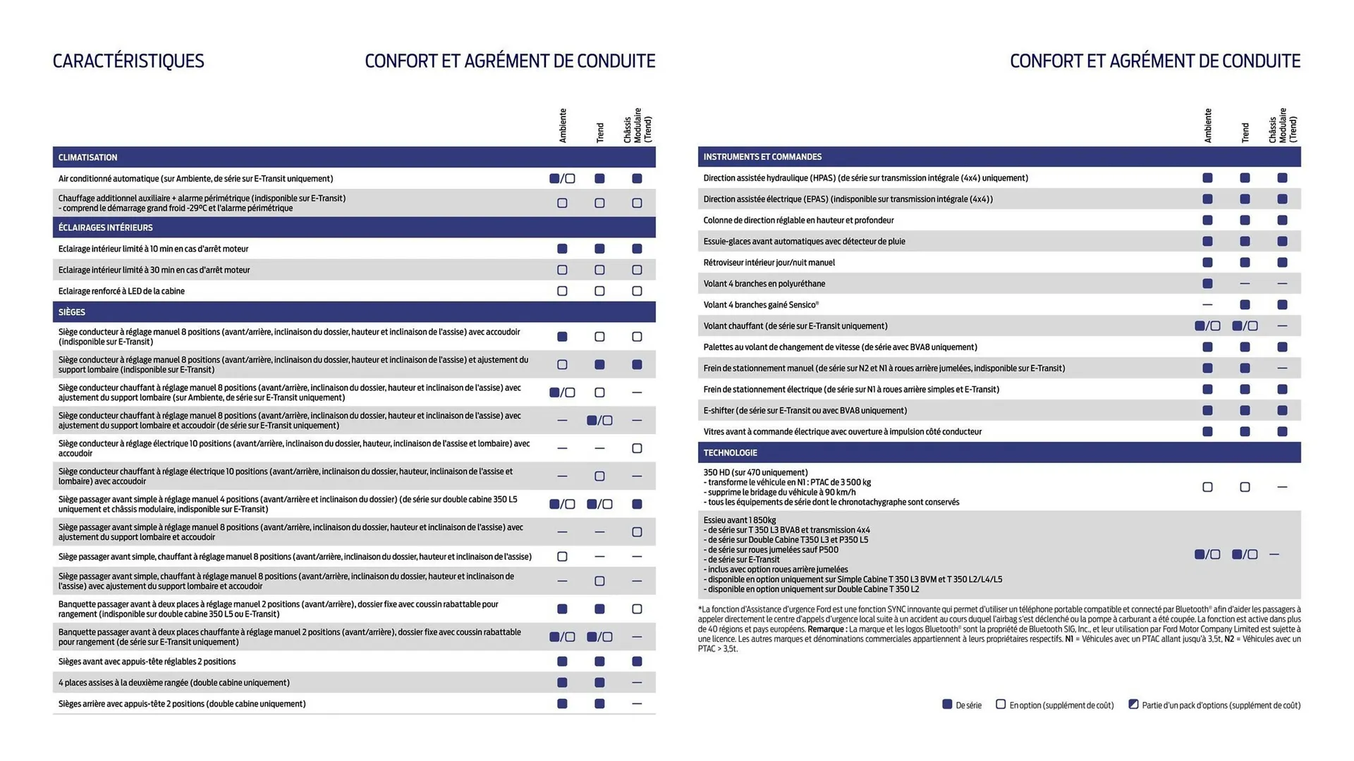 Catalogue Ford du 2 février au 31 décembre 2026 - Catalogue page 25