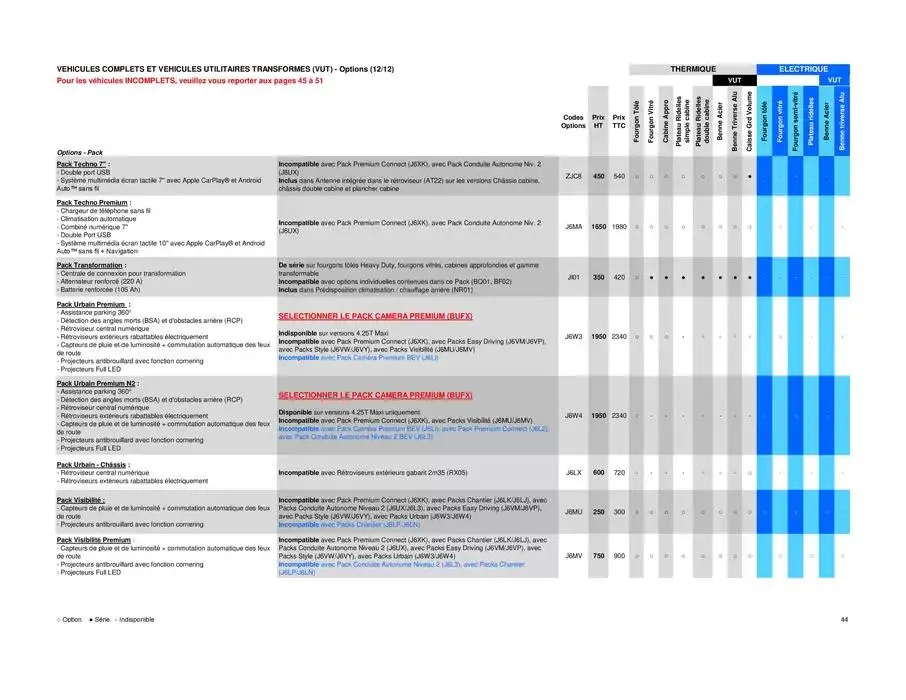 Opel Movano du 26 mars au 26 mars 2026 - Catalogue page 44