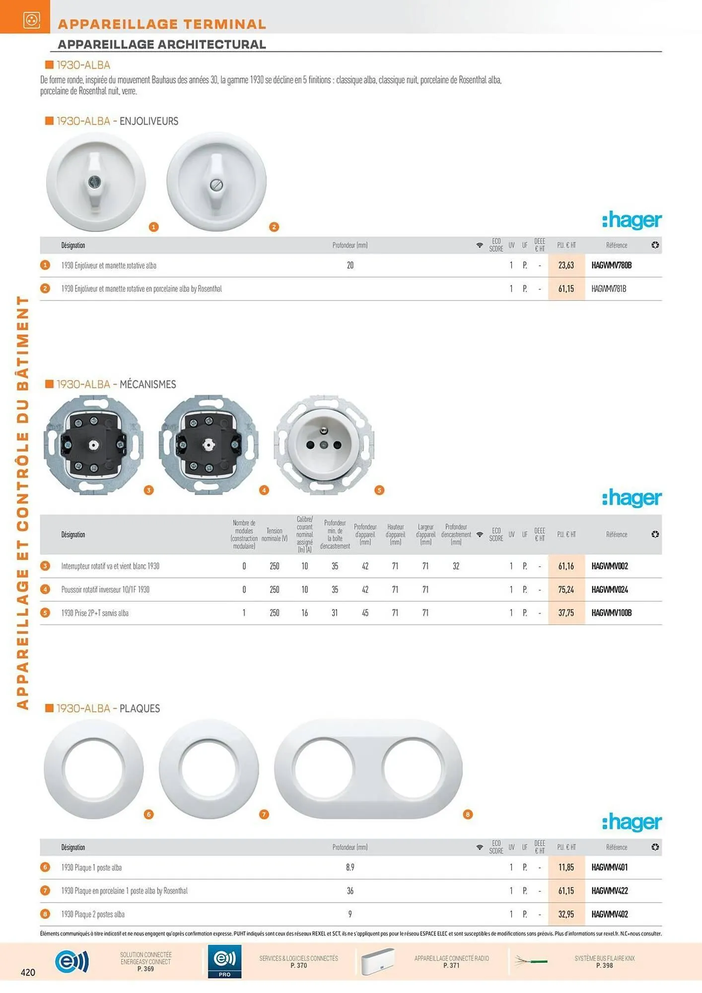 Catalogue Rexel du 31 octobre au 31 décembre 2025 - Catalogue page 54