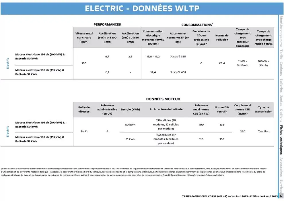 Opel Corsa du 8 avril au 8 avril 2026 - Catalogue page 16