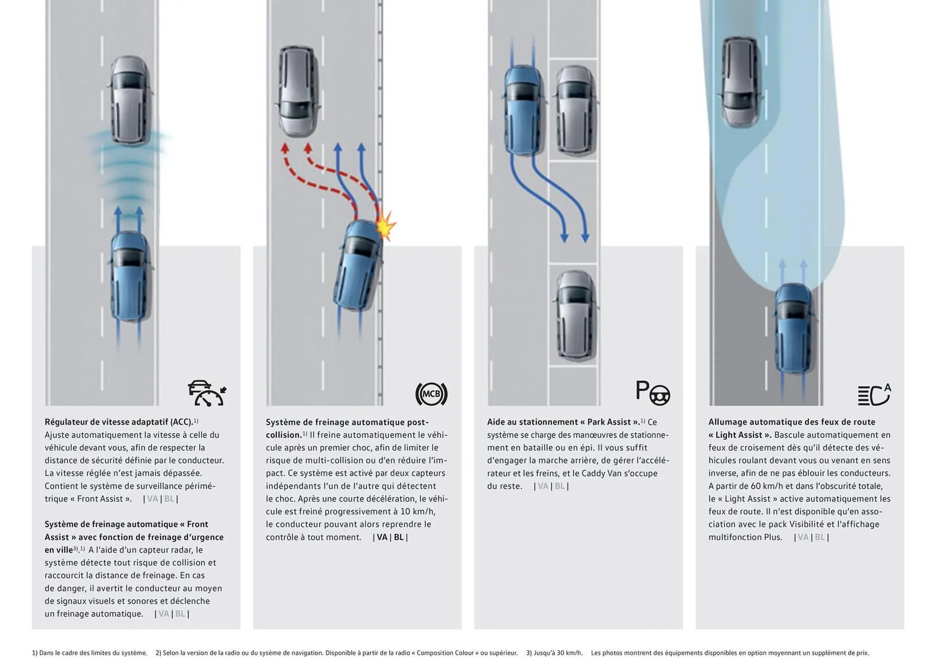Catalogue Volkswagen du 2 octobre au 2 octobre 2026 - Catalogue page 21