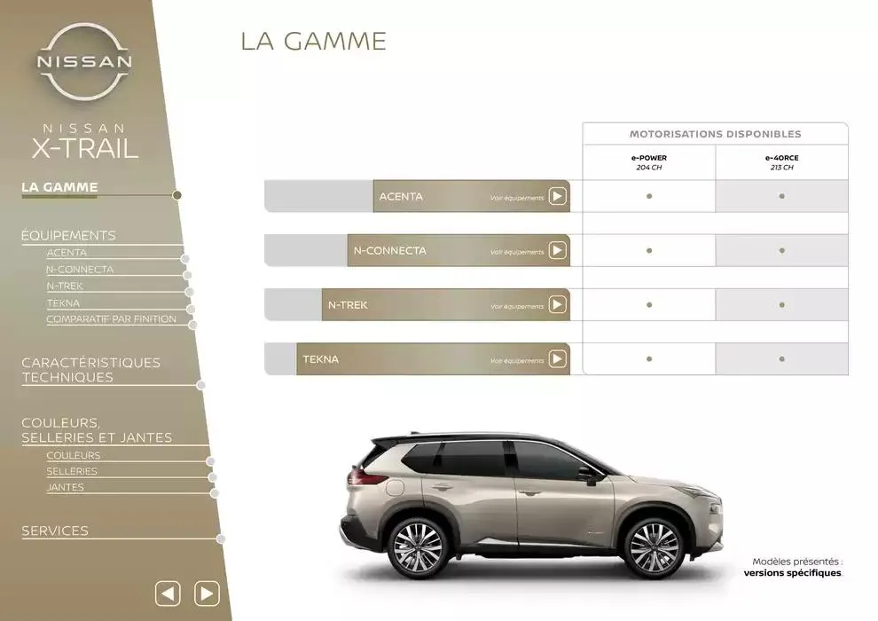Nissan X-Trail du 12 mars au 12 mars 2026 - Catalogue page 2