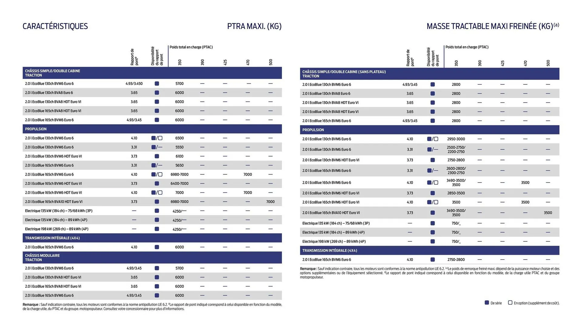 Catalogue Ford du 2 février au 31 décembre 2026 - Catalogue page 18