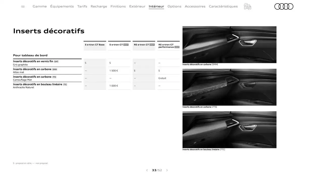 Audi e-tron GT du 7 janvier au 31 janvier 2026 - Catalogue page 33