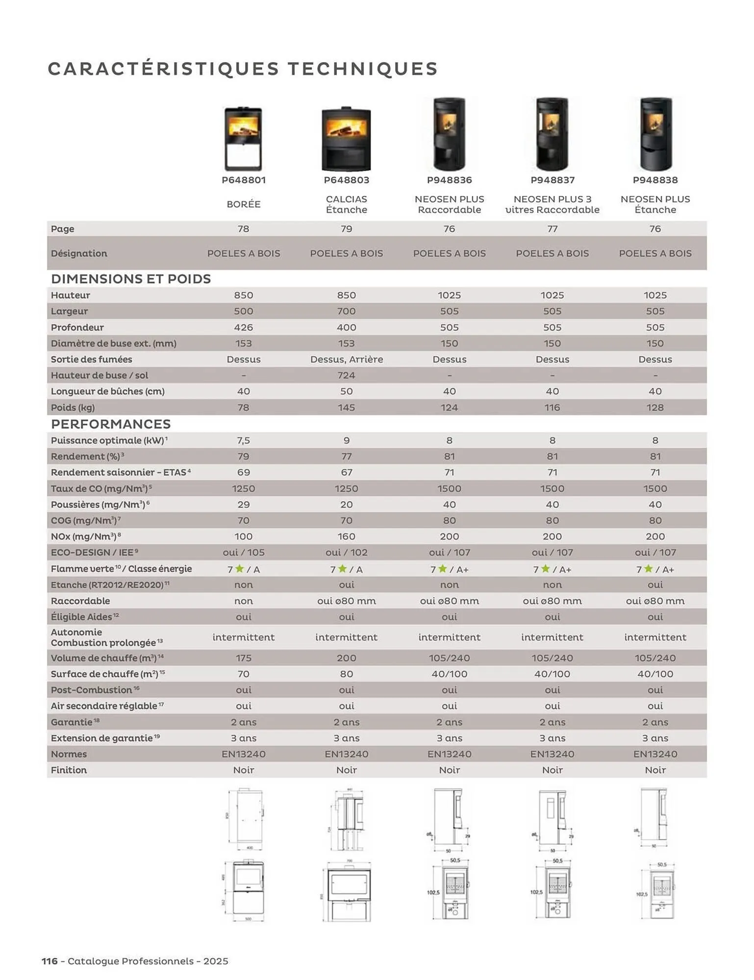 Catalogue Invicta du 4 juin au 31 décembre 2025 - Catalogue page 116
