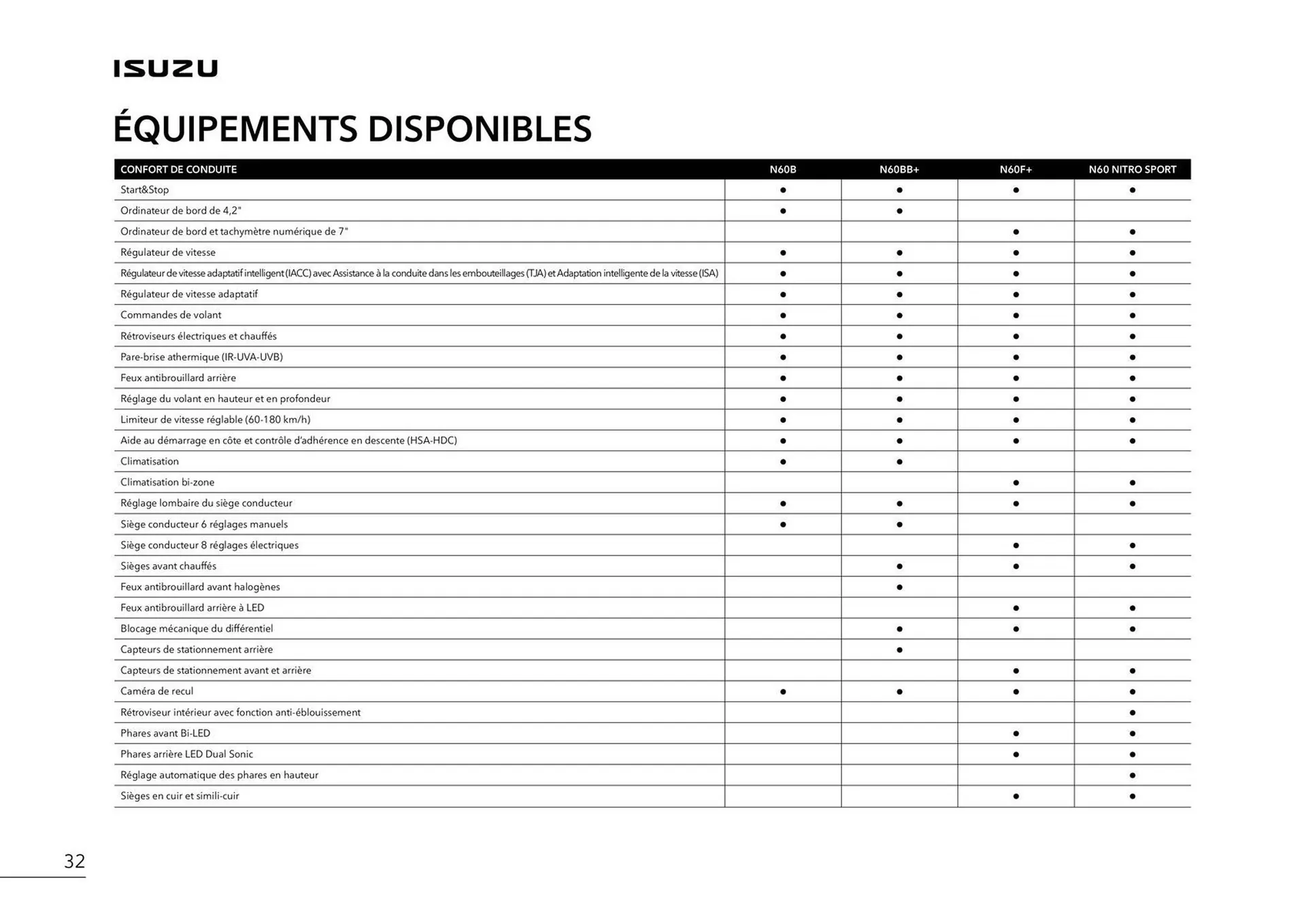 Catalogue Isuzu du 15 octobre au 15 octobre 2025 - Catalogue page 34