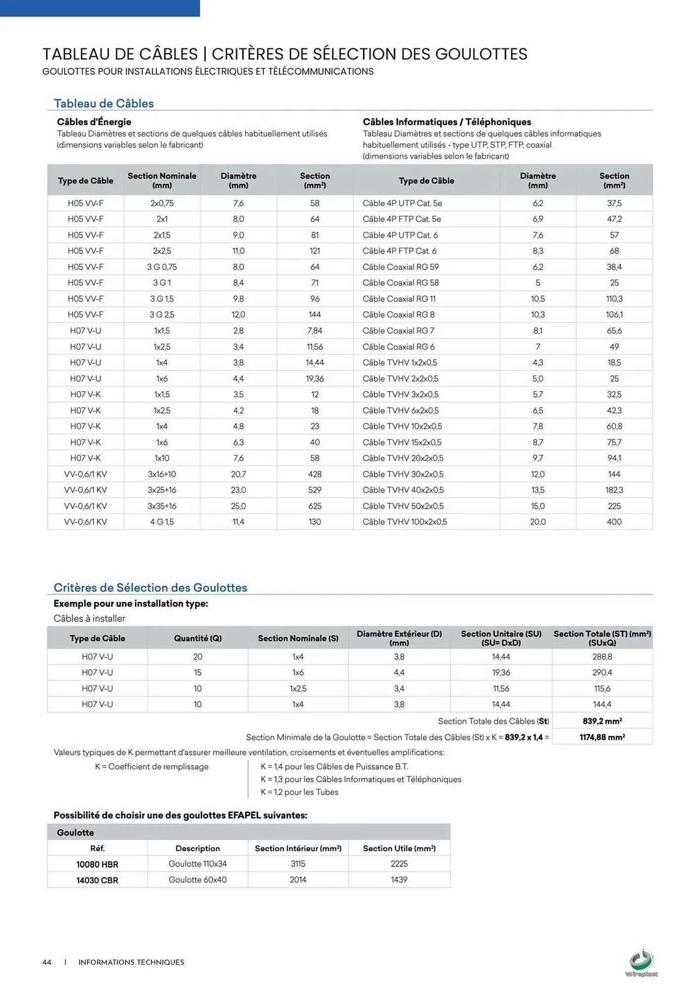 Catalogue Yesss electrique du 3 décembre au 31 décembre 2025 - Catalogue page 44