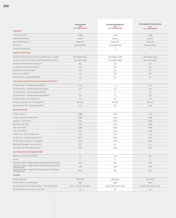 JAZZ e: Hev HYBRID du 7 janvier au 31 mai 2025 - Catalogue page 86