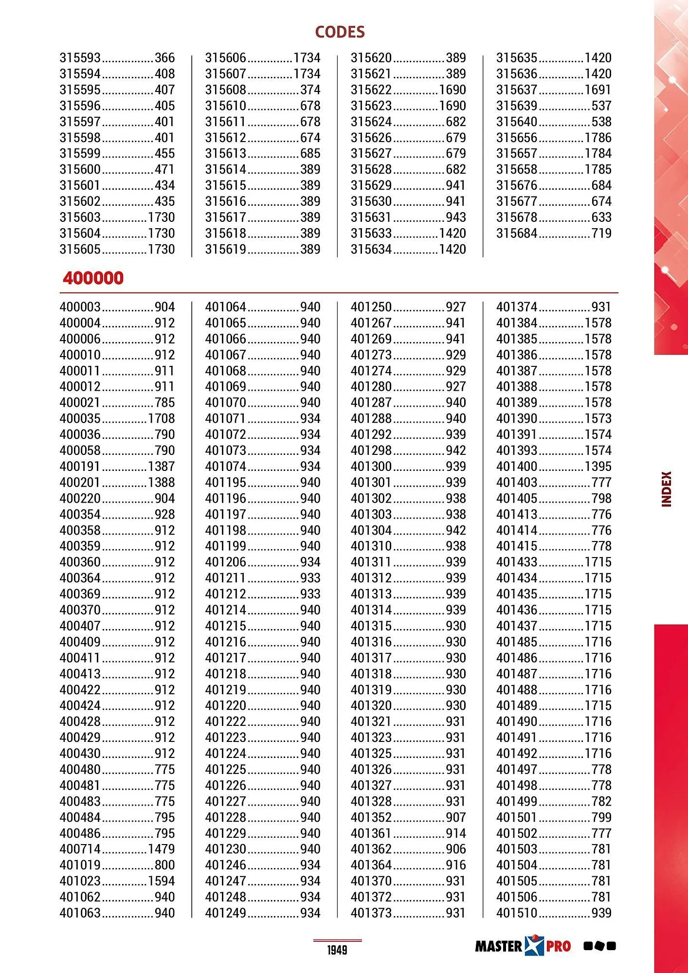 Catalogue Master Pro du 28 janvier au 30 décembre 2028 - Catalogue page 1953