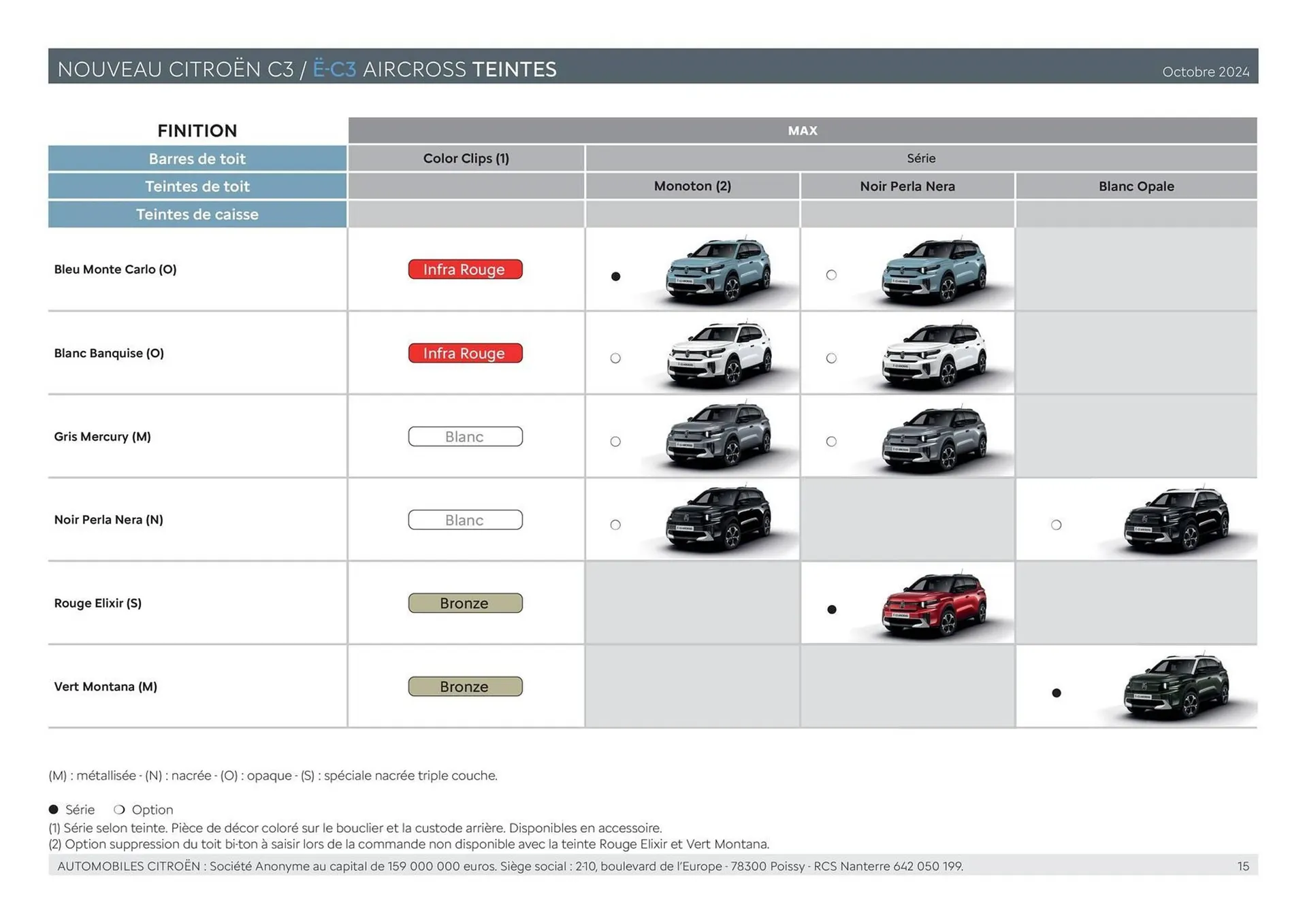 Catalogue Citroën du 24 décembre au 24 décembre 2025 - Catalogue page 15