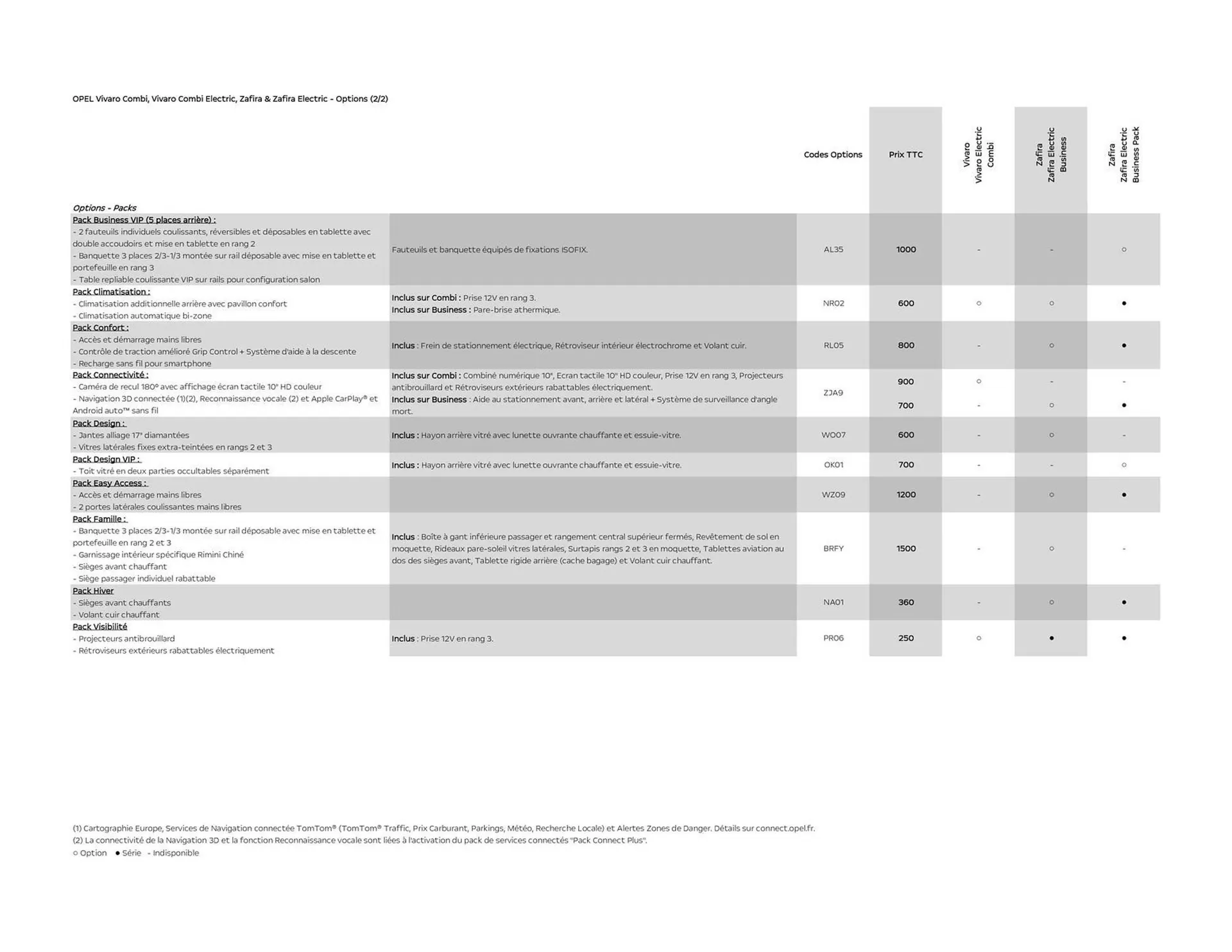 Catalogue Opel du 5 mars au 5 mars 2026 - Catalogue page 7