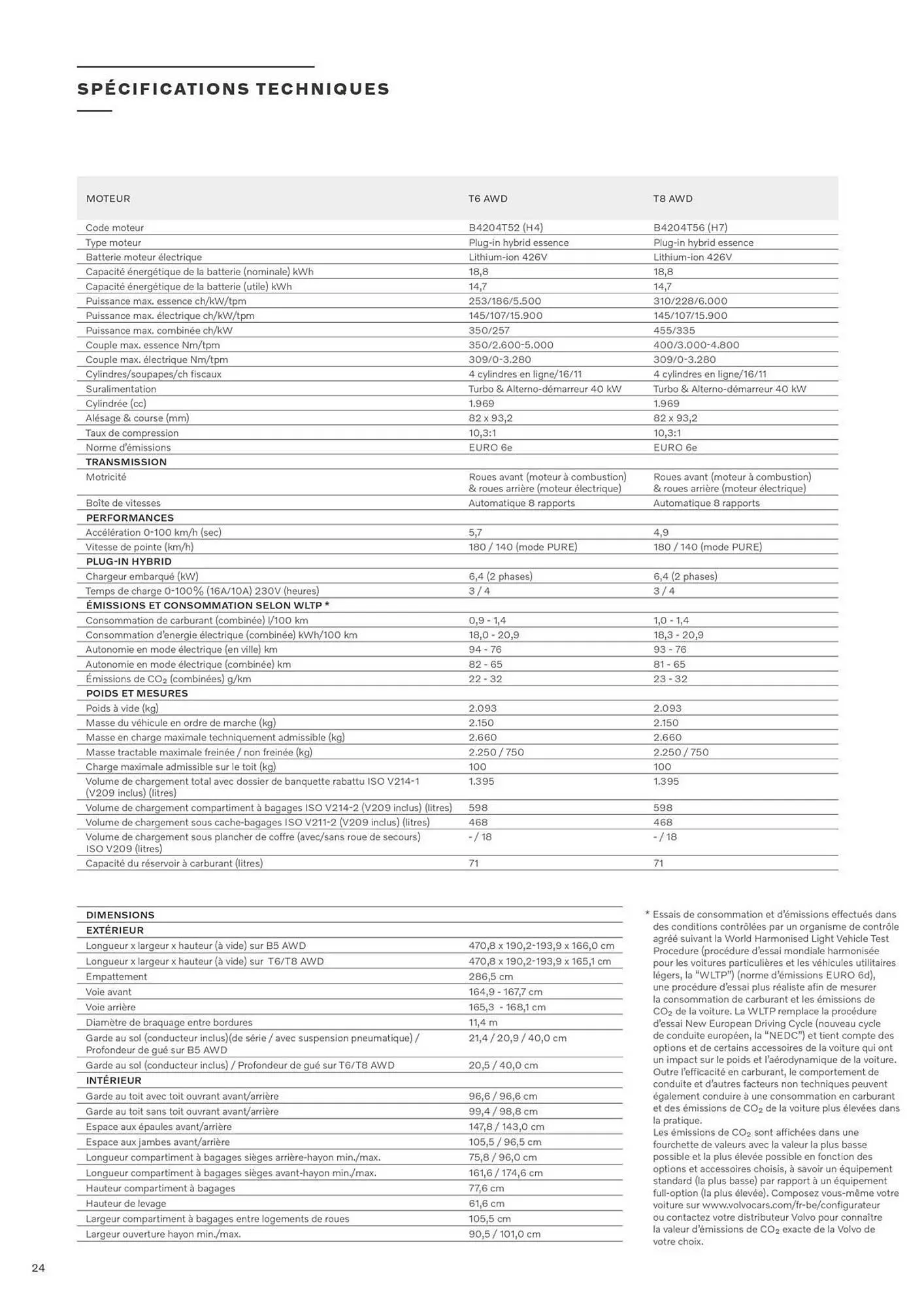 Catalogue VOLVO du 7 janvier au 31 décembre 2025 - Catalogue page 24