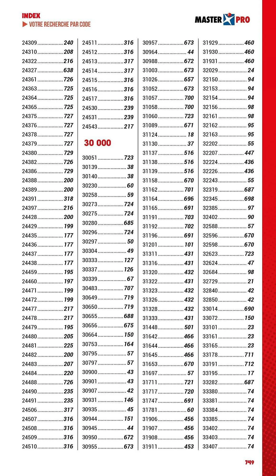 Catalogue Master Pro du 3 janvier au 31 décembre 2025 - Catalogue page 751