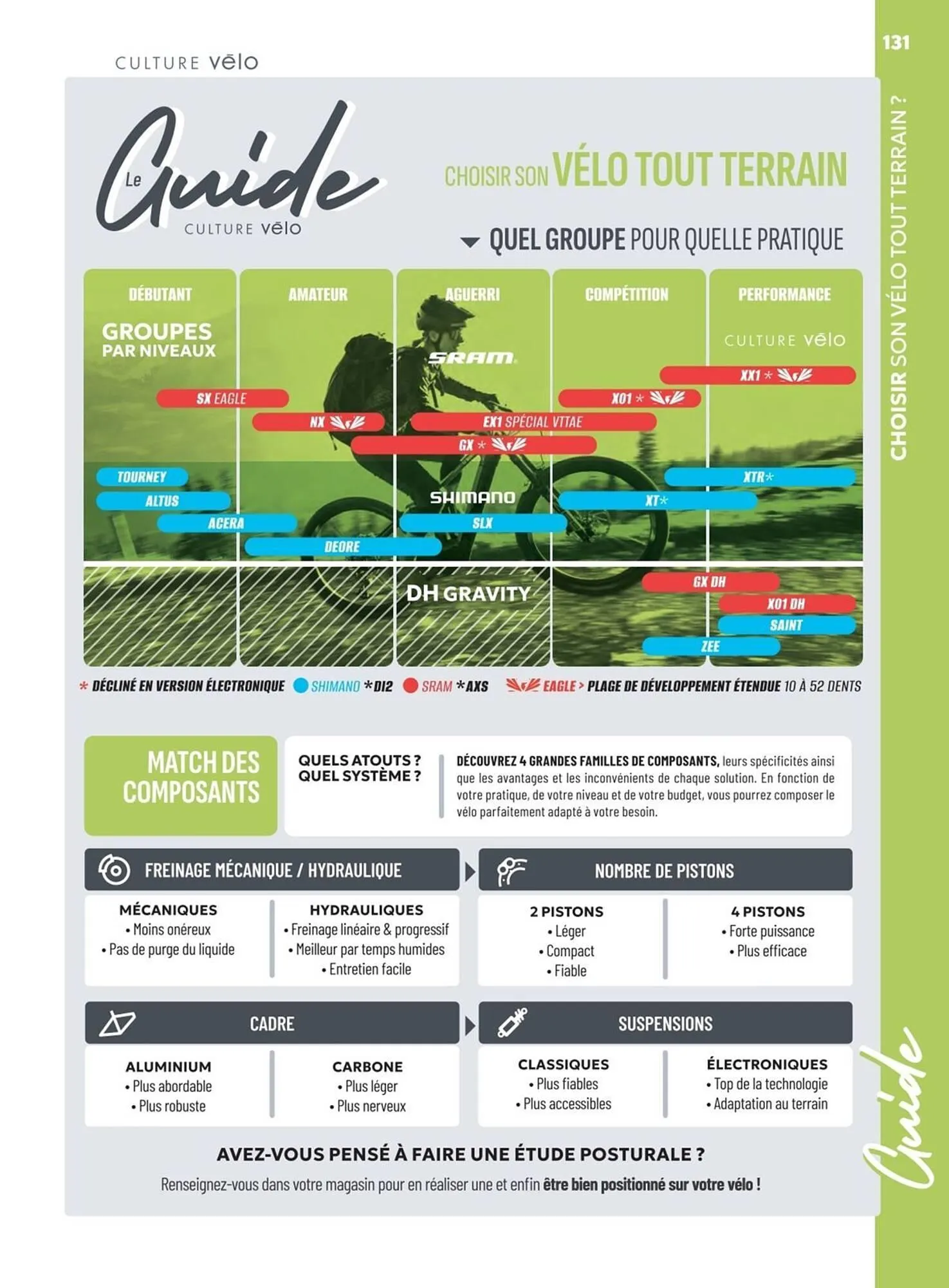 Catalogue Culture Vélo du 19 décembre au 31 décembre 2026 - Catalogue page 131