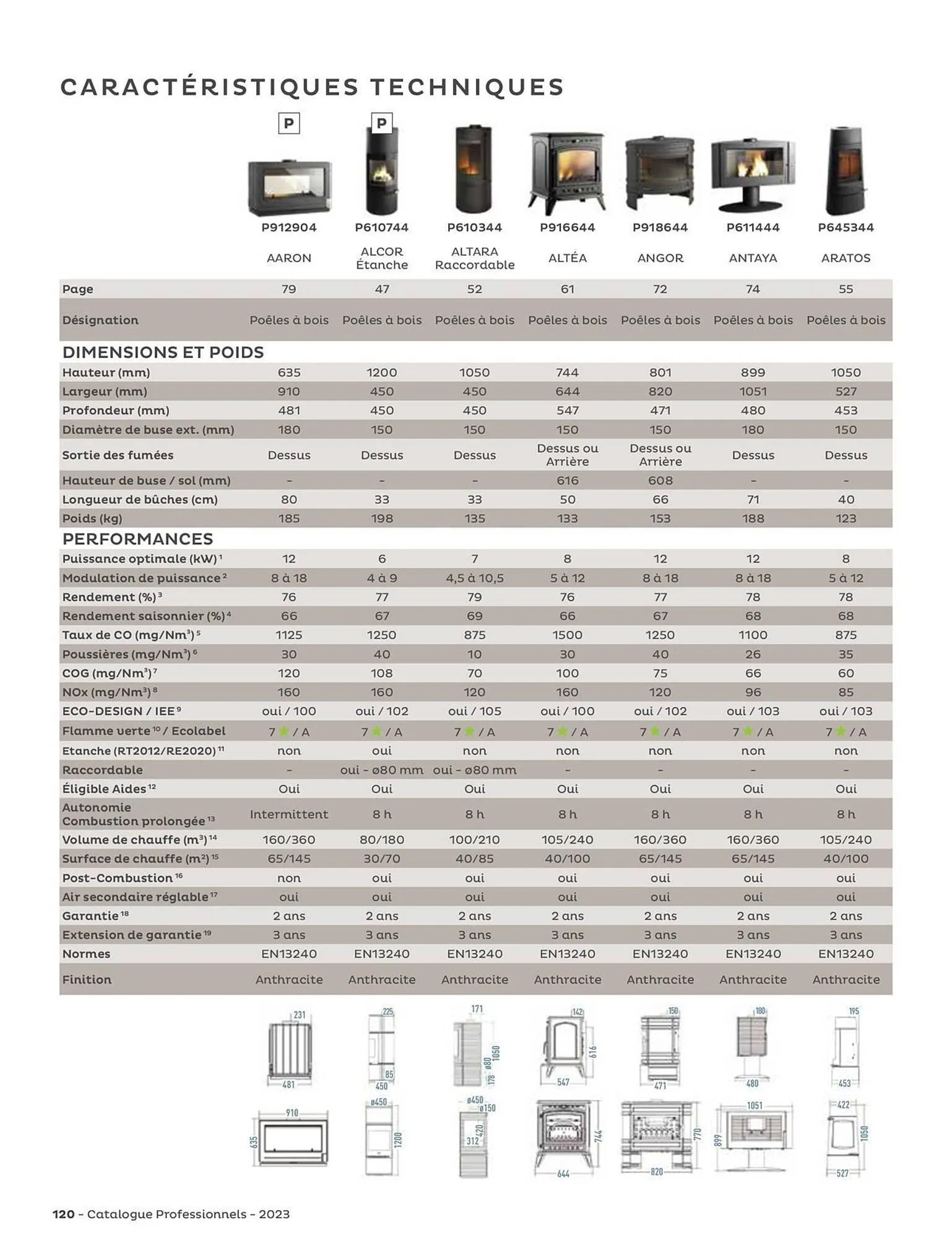 Catalogue Invicta du 31 août au 31 décembre 2023 - Catalogue page 120