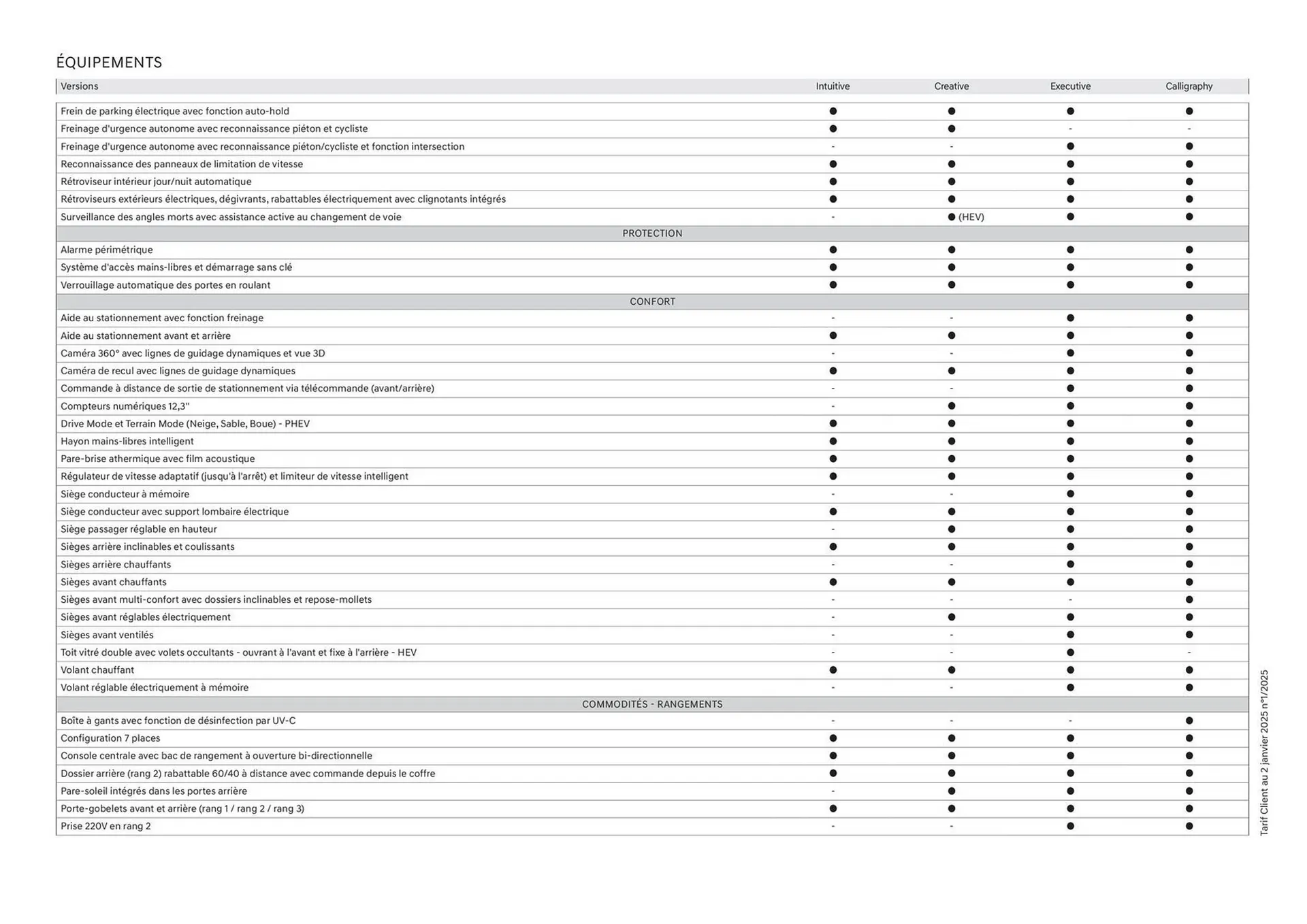 Catalogue Hyundai du 9 juin au 9 juin 2026 - Catalogue page 35