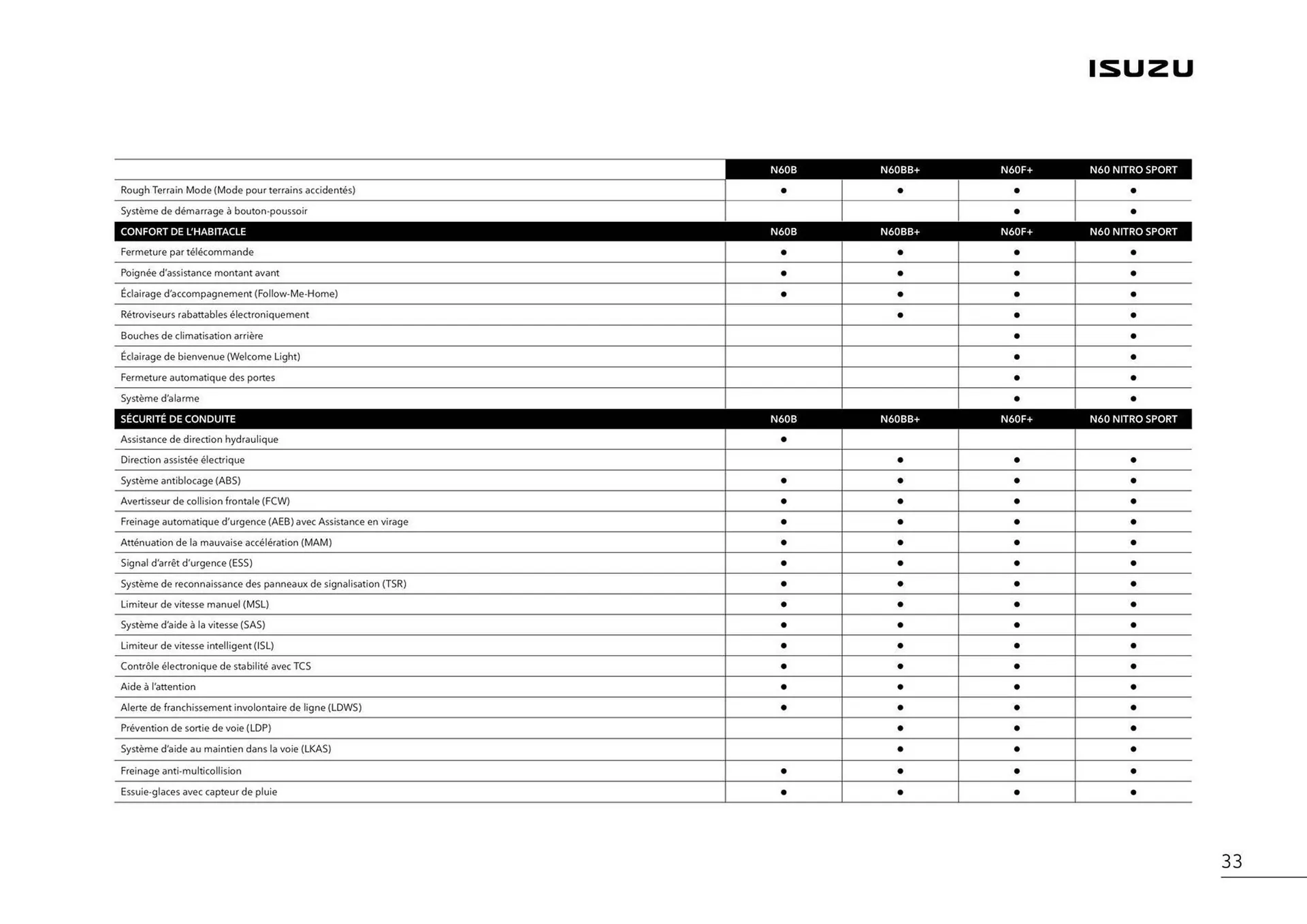 Catalogue Isuzu du 11 novembre au 31 janvier 2026 - Catalogue page 35