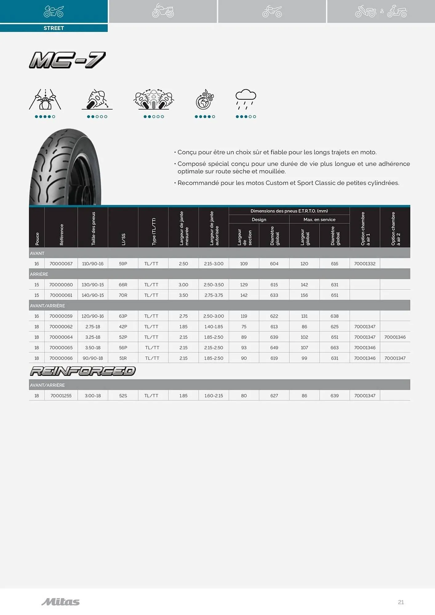 Catalogue Bihr du 17 juillet au 31 décembre 2025 - Catalogue page 21