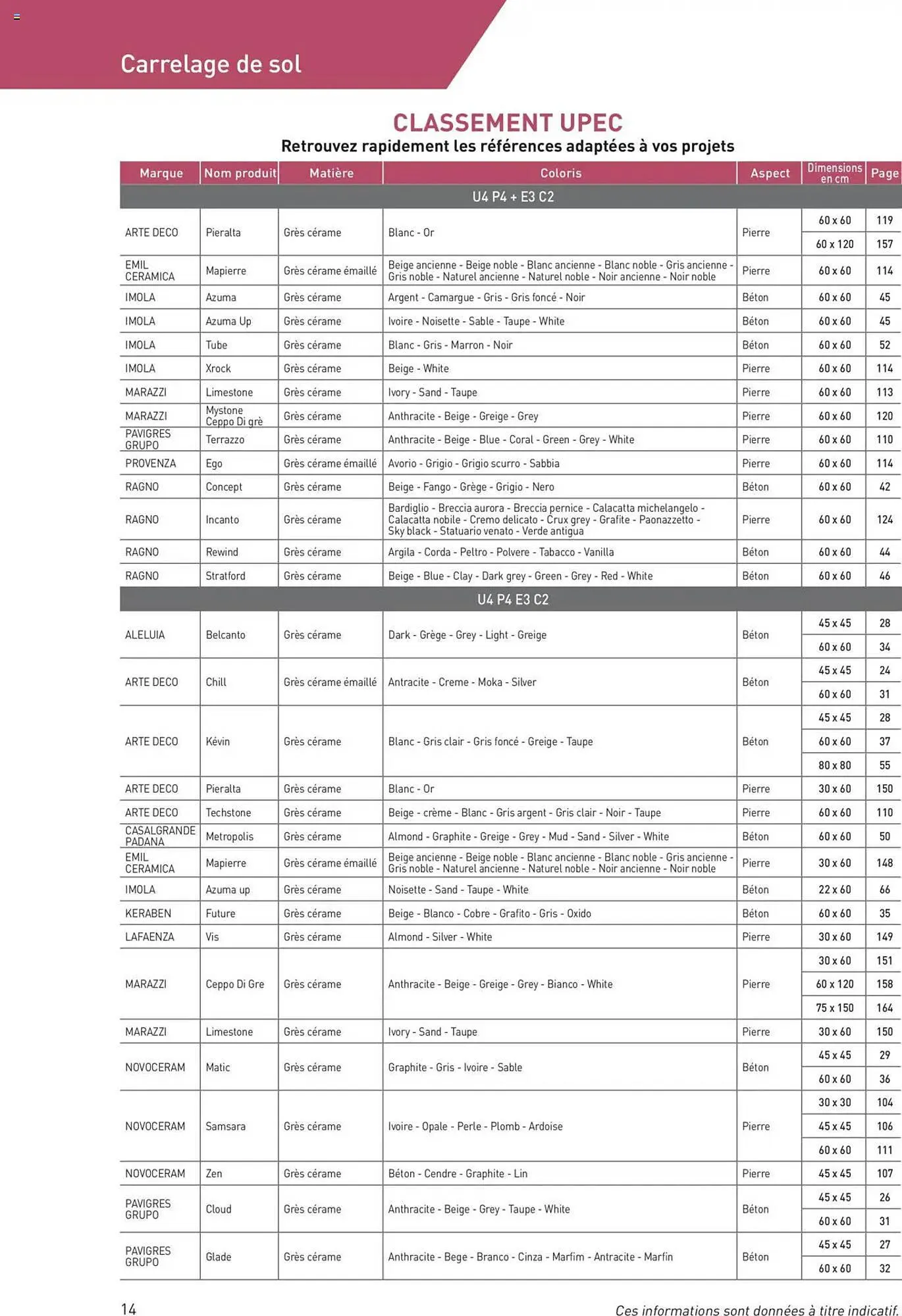 Catalogue Point P du 11 juillet au 31 décembre 2025 - Catalogue page 14