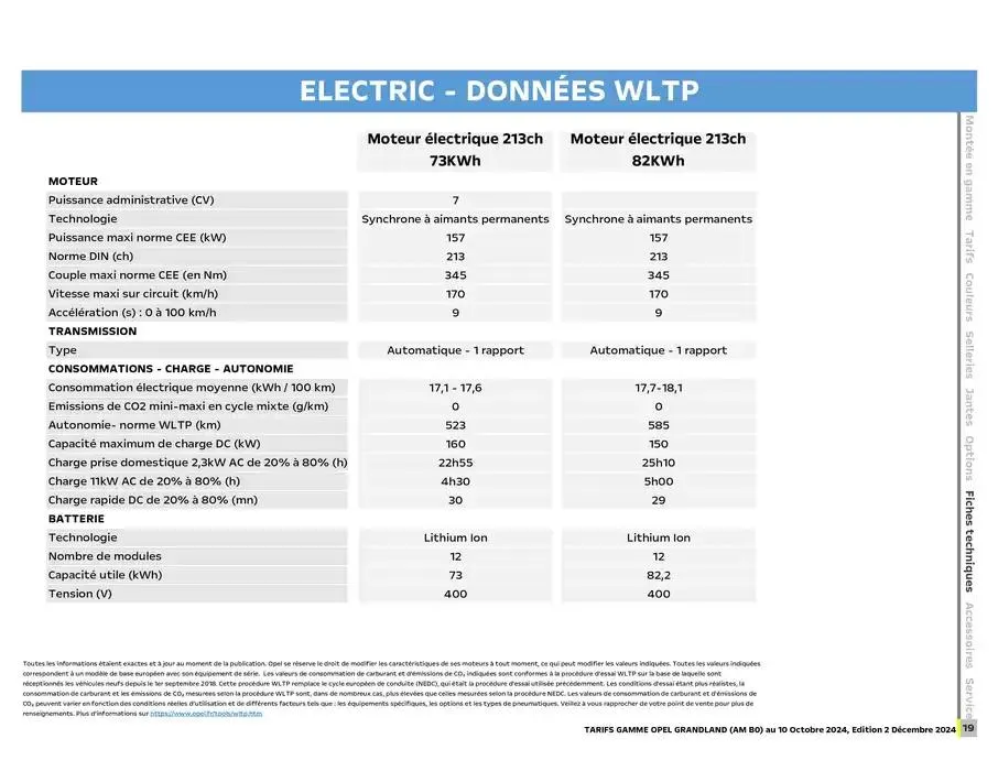 Opel Nouveau Grandland du 17 décembre au 17 décembre 2025 - Catalogue page 15
