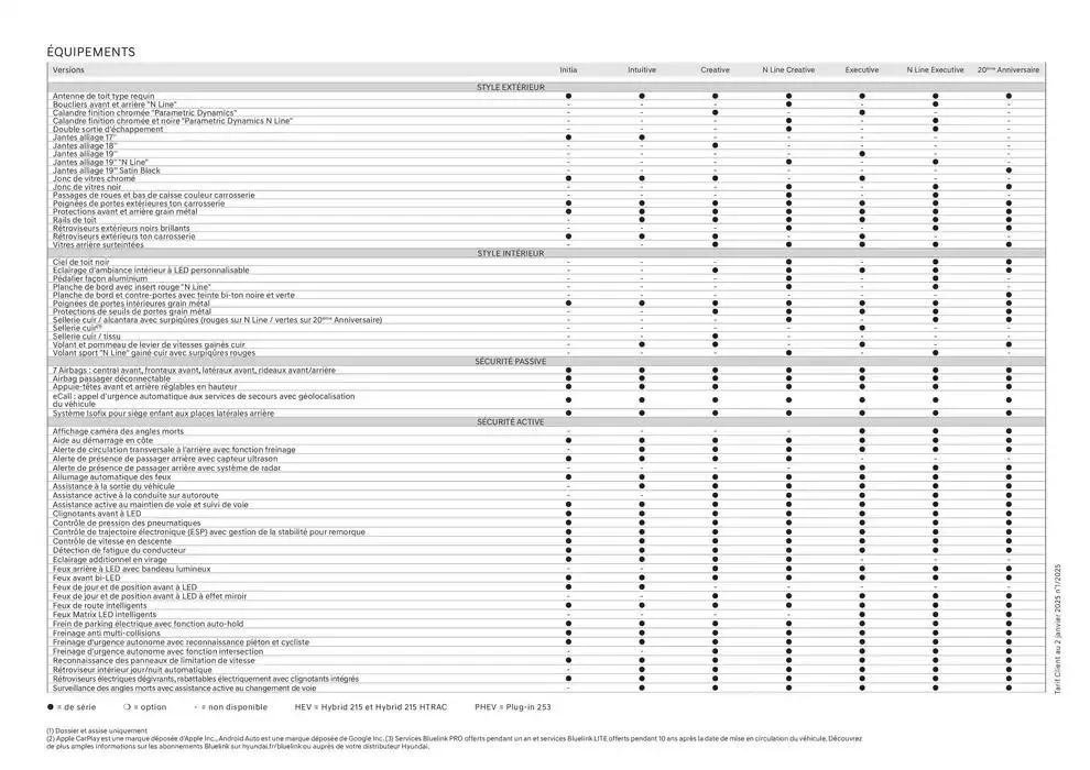 Hyundai TUCSON Plug-in du 2 janvier au 2 janvier 2026 - Catalogue page 31
