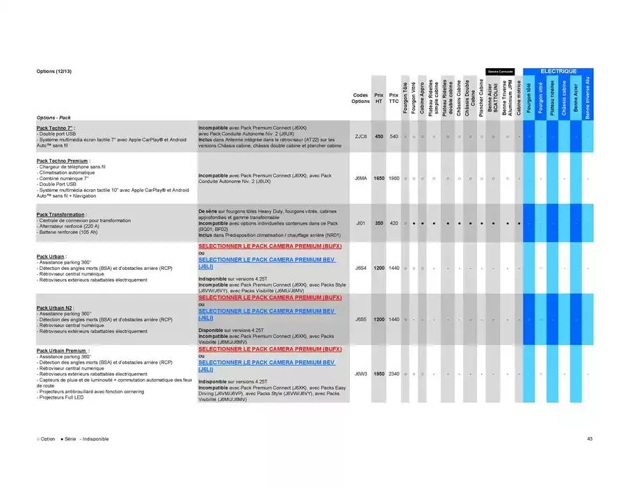 Opel Movano du 8 janvier au 8 janvier 2026 - Catalogue page 43