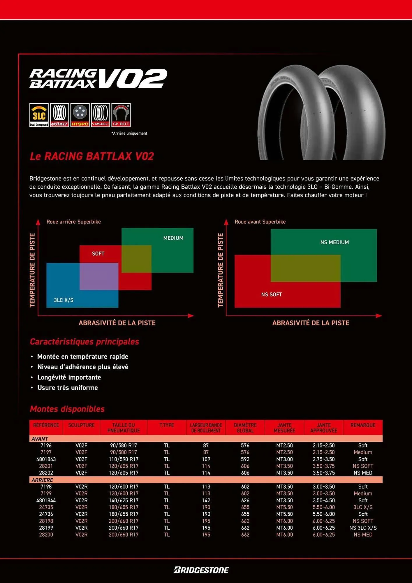 Catalogue Bihr du 8 juillet au 31 décembre 2025 - Catalogue page 12