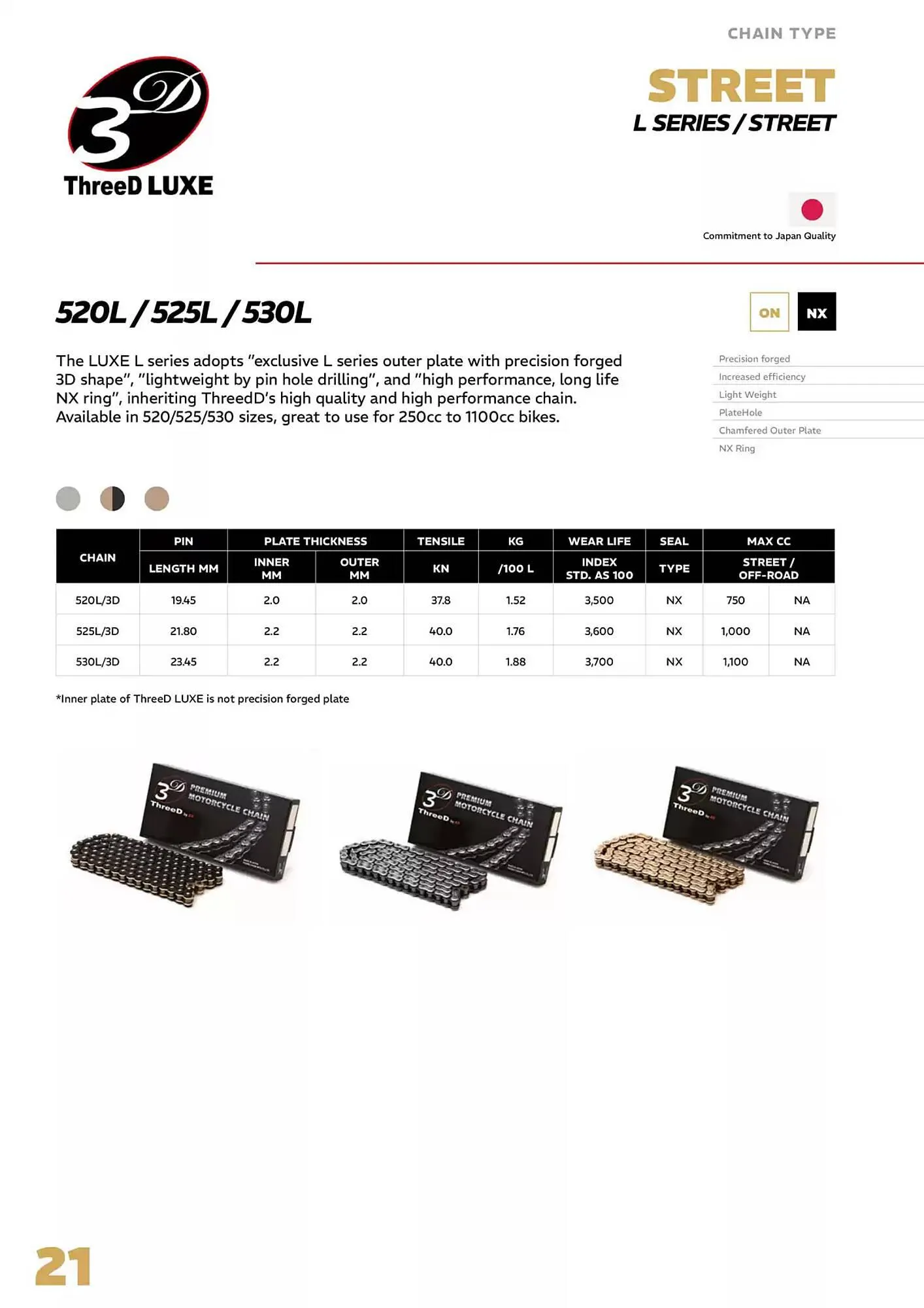 Catalogue Bihr du 4 avril au 31 décembre 2025 - Catalogue page 21