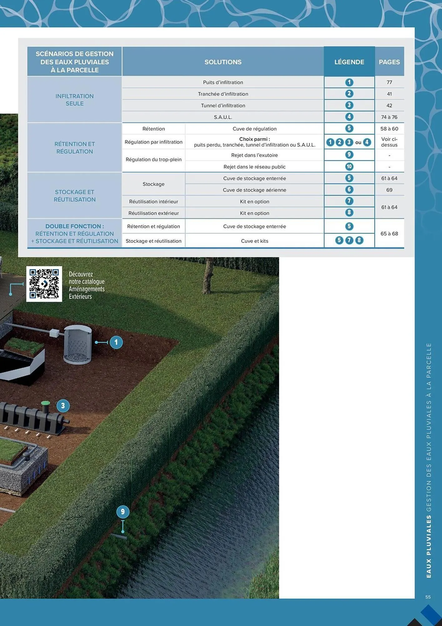 Catalogue Prolians du 4 mars au 31 décembre 2025 - Catalogue page 55