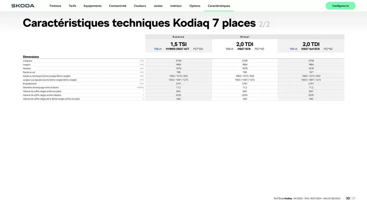 Škoda Kodiaq du 17 octobre au 17 octobre 2025 - Catalogue page 33