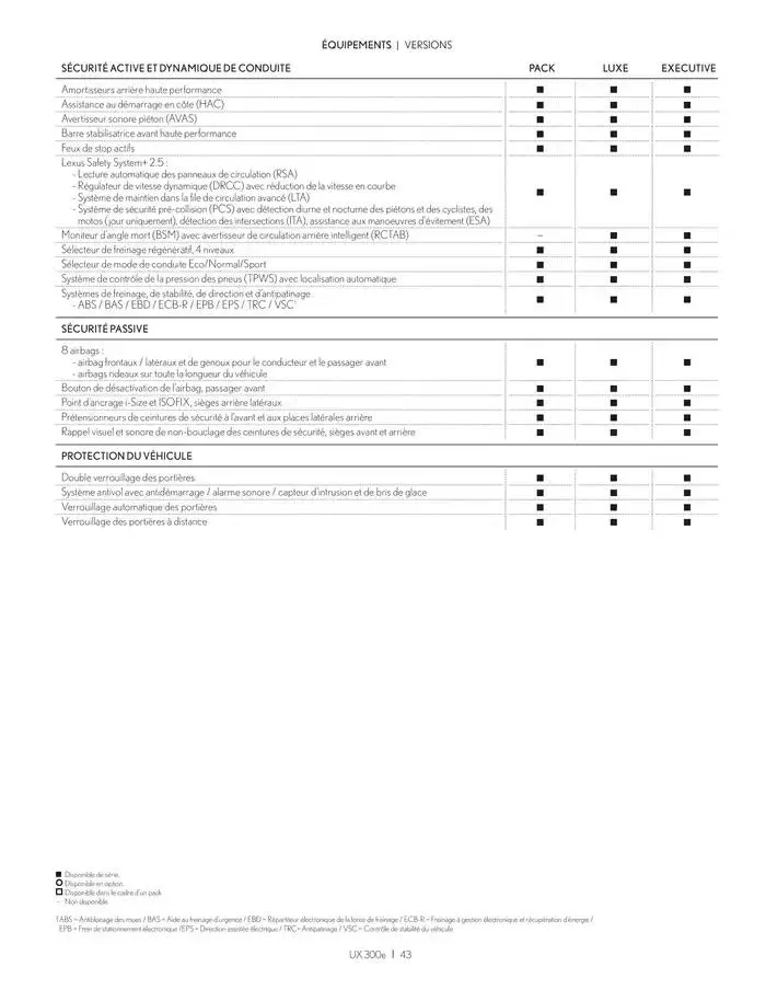 Lexus NOUVEL UX 300e du 27 mars au 27 mars 2026 - Catalogue page 43