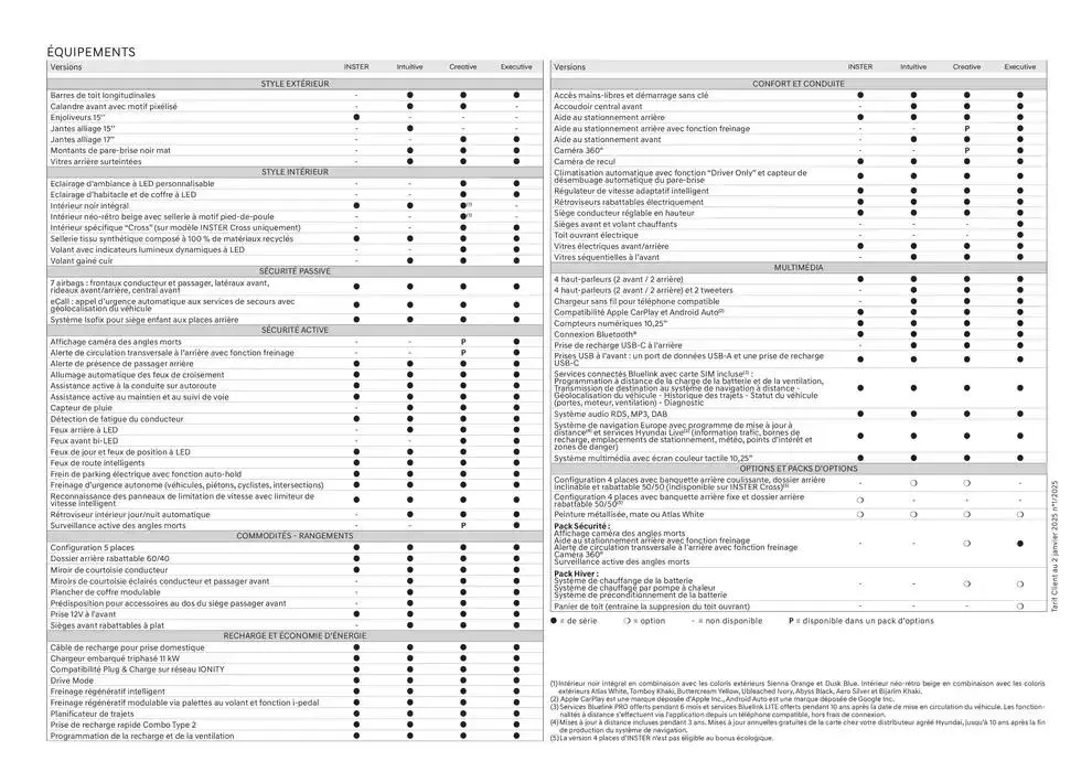 Hyundai INSTER du 30 janvier au 30 janvier 2026 - Catalogue page 28