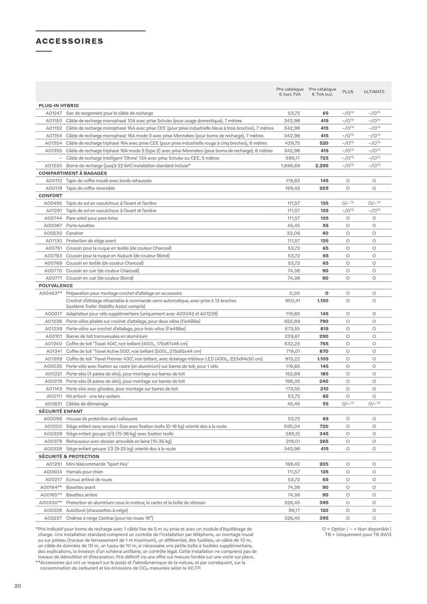 Catalogue VOLVO du 7 janvier au 31 décembre 2025 - Catalogue page 20