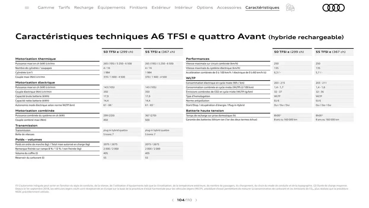 A6 du 7 janvier au 31 janvier 2026 - Catalogue page 104