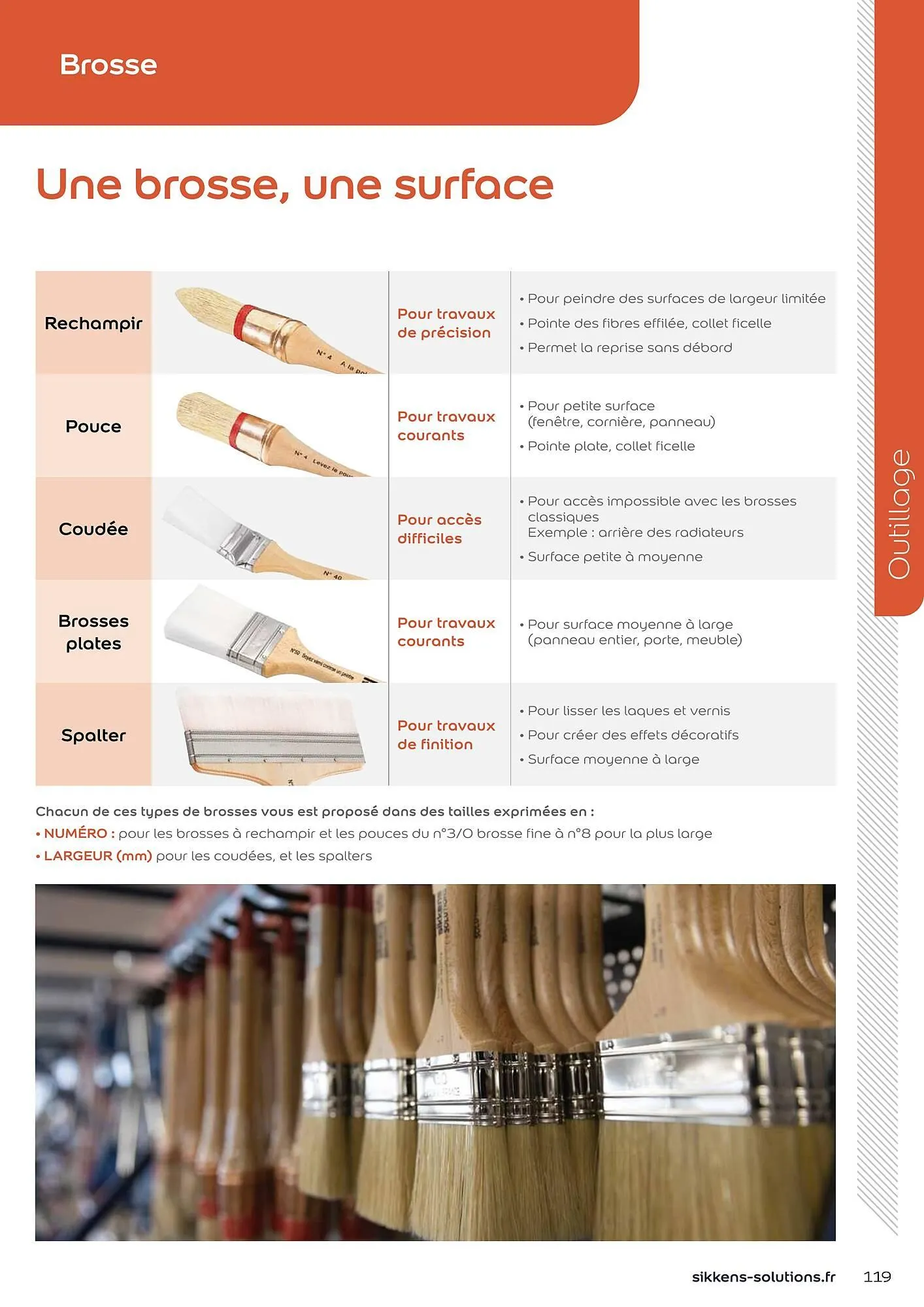 Catalogue Sikkens Solution du 1 janvier au 28 décembre 2025 - Catalogue page 99