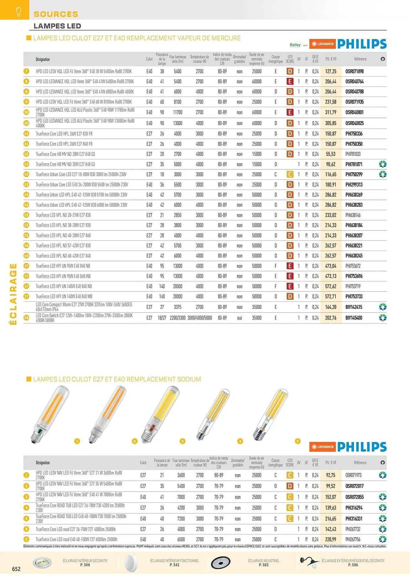 Catalogue Rexel du 31 octobre au 31 décembre 2025 - Catalogue page 148