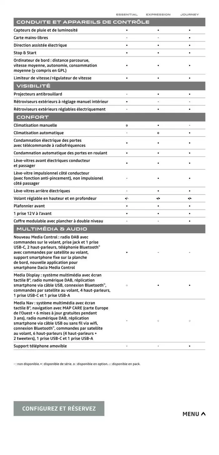 Dacia Sandero du 11 novembre au 11 novembre 2025 - Catalogue page 18