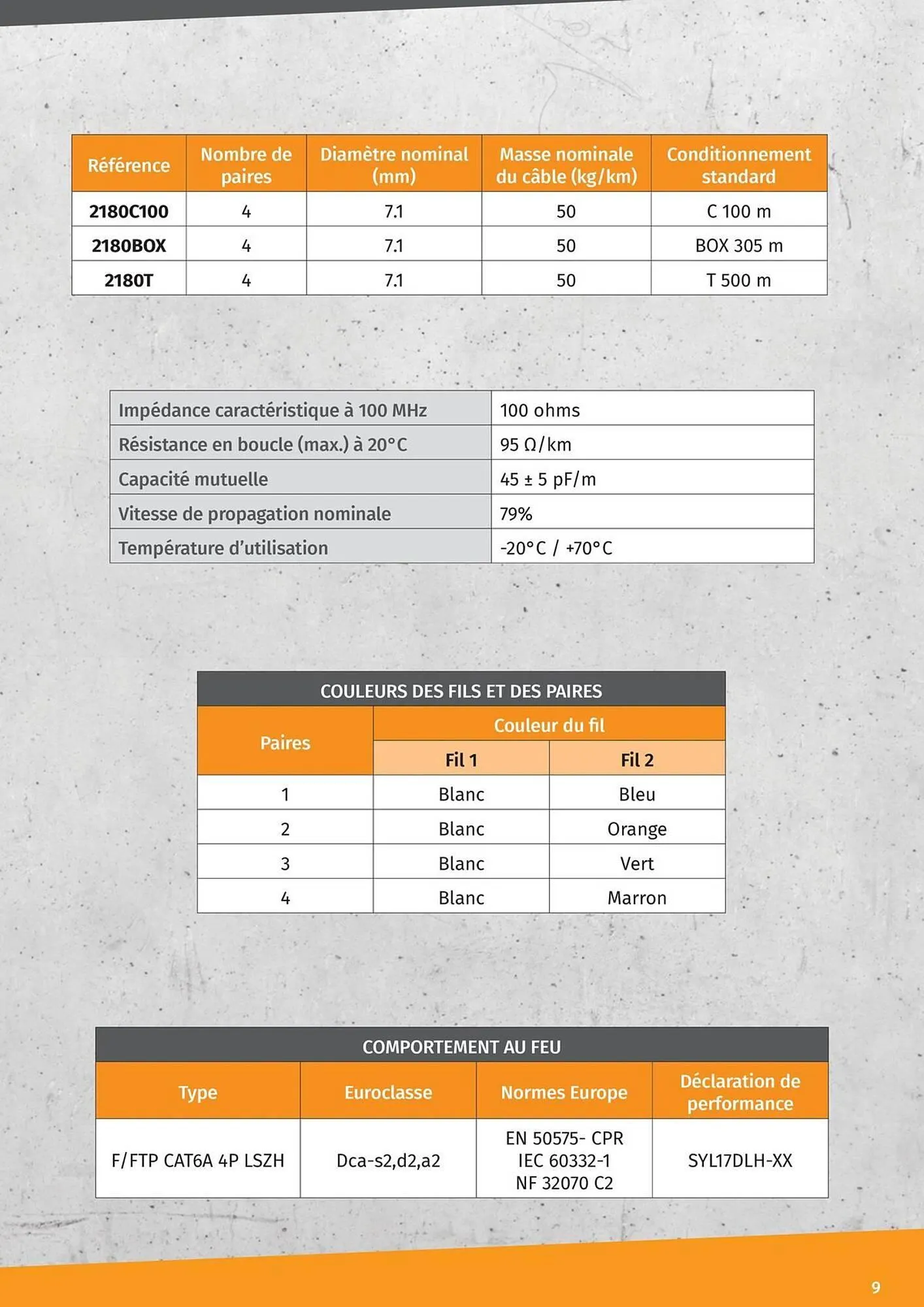 Catalogue Yesss electrique du 14 janvier au 31 décembre 2025 - Catalogue page 9