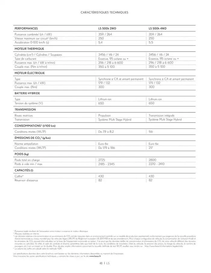 Lexus LS du 27 mars au 27 mars 2026 - Catalogue page 48