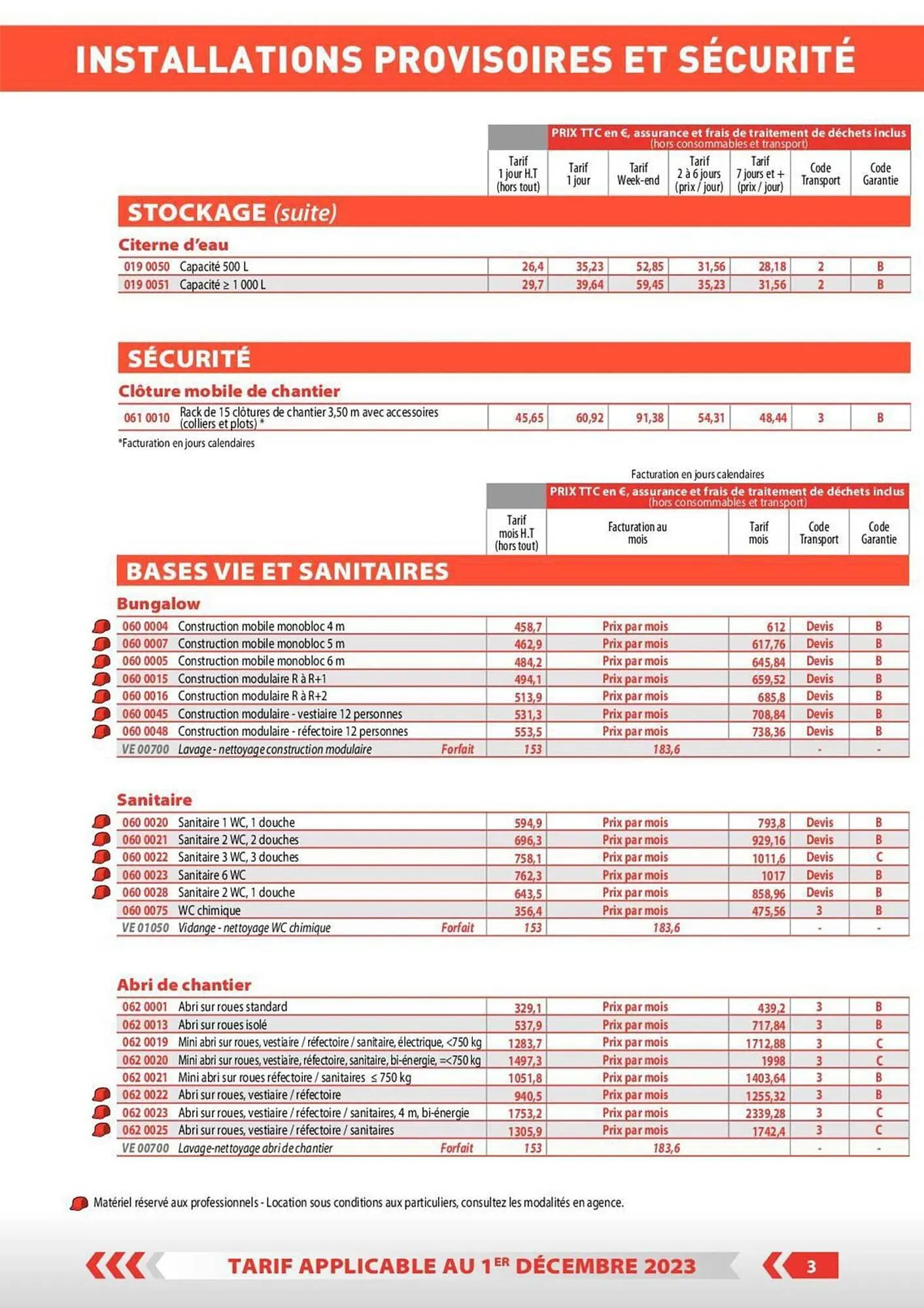 Catalogue Loxam du 1 décembre au 31 décembre 2023 - Catalogue page 33