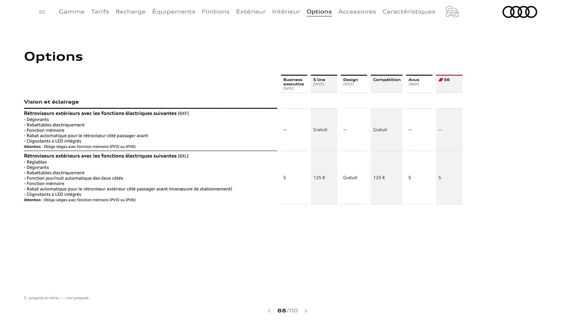 Catalogue Audi du 7 janvier au 31 janvier 2026 - Catalogue page 88