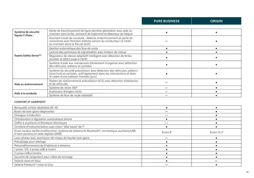 Toyota bZ4X  du 24 octobre au 24 octobre 2025 - Catalogue page 41