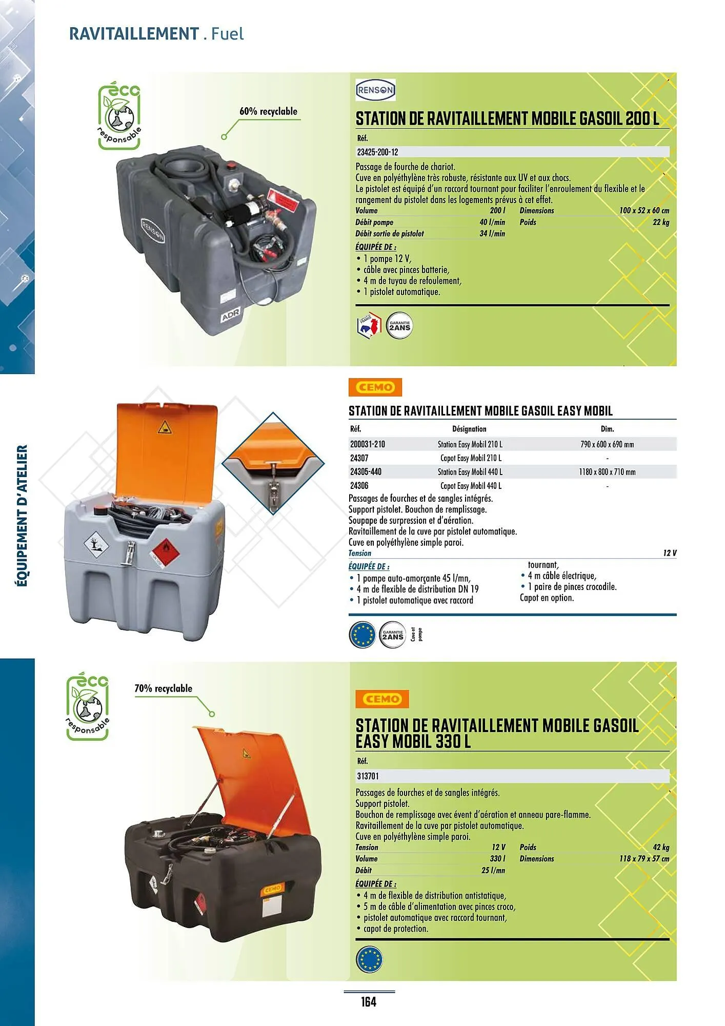 Catalogue Master Pro du 28 janvier au 30 décembre 2028 - Catalogue page 168