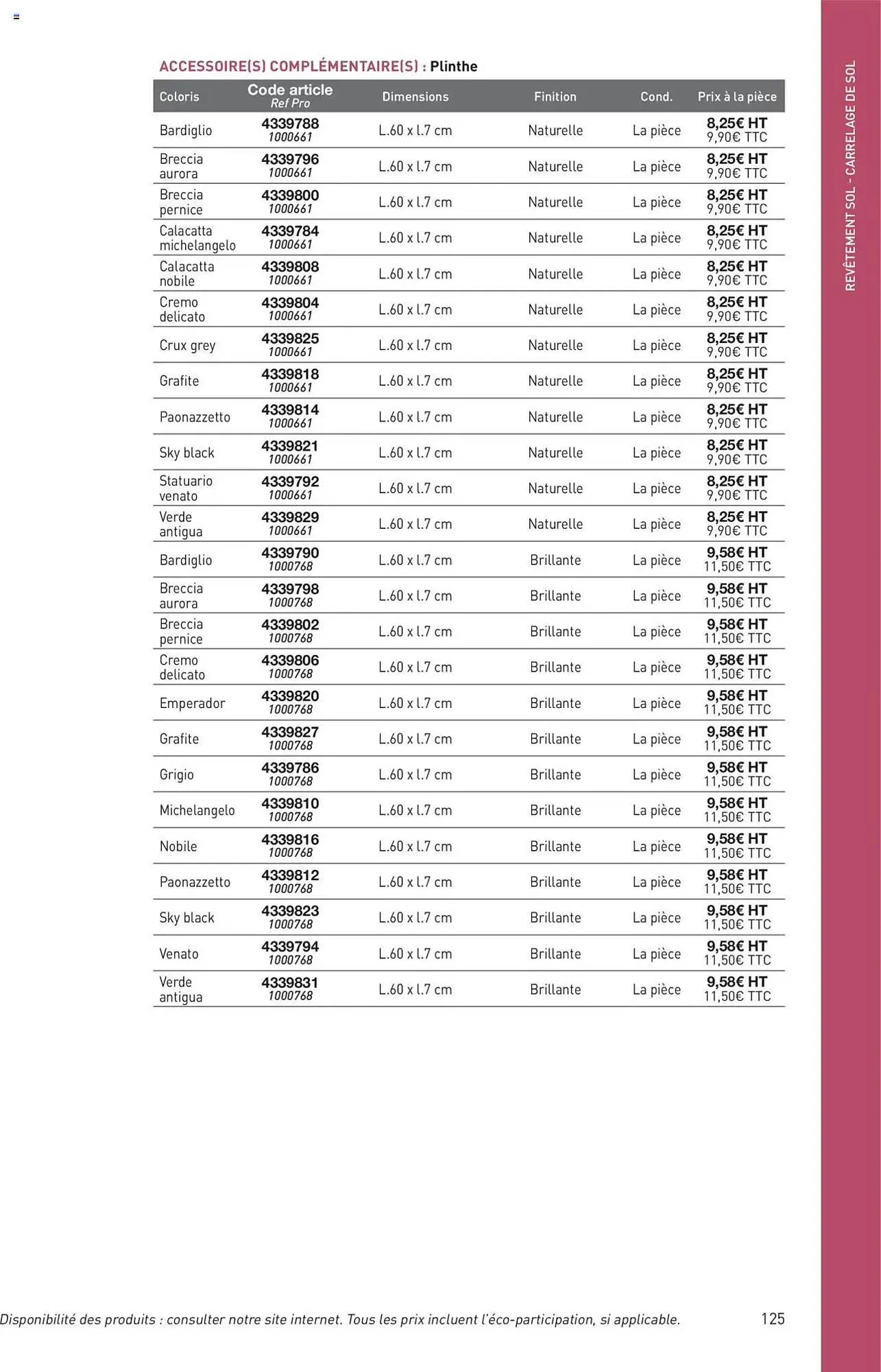 Catalogue Point P du 11 juillet au 31 décembre 2025 - Catalogue page 125